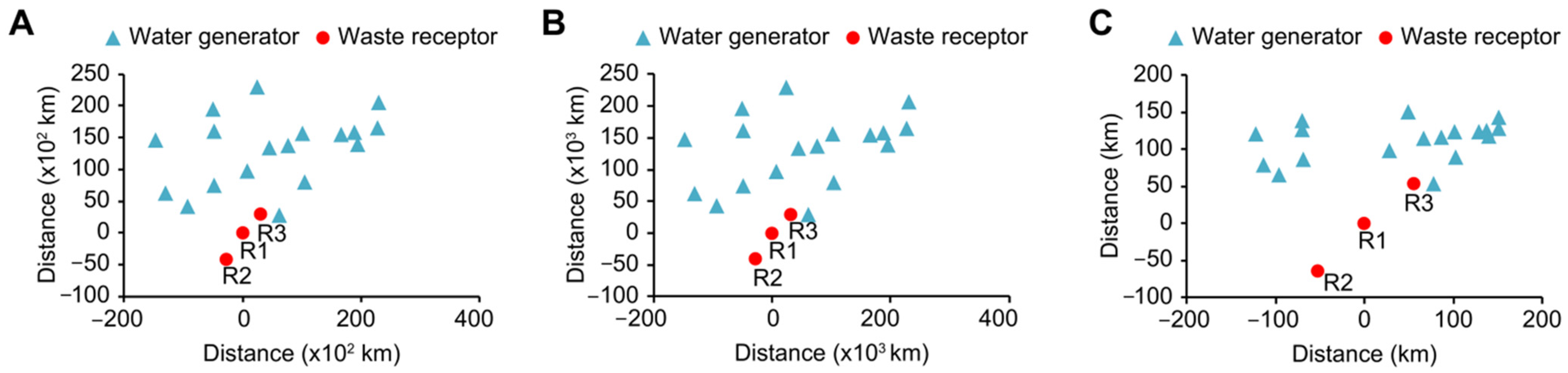 Sensors 22 01857 g004