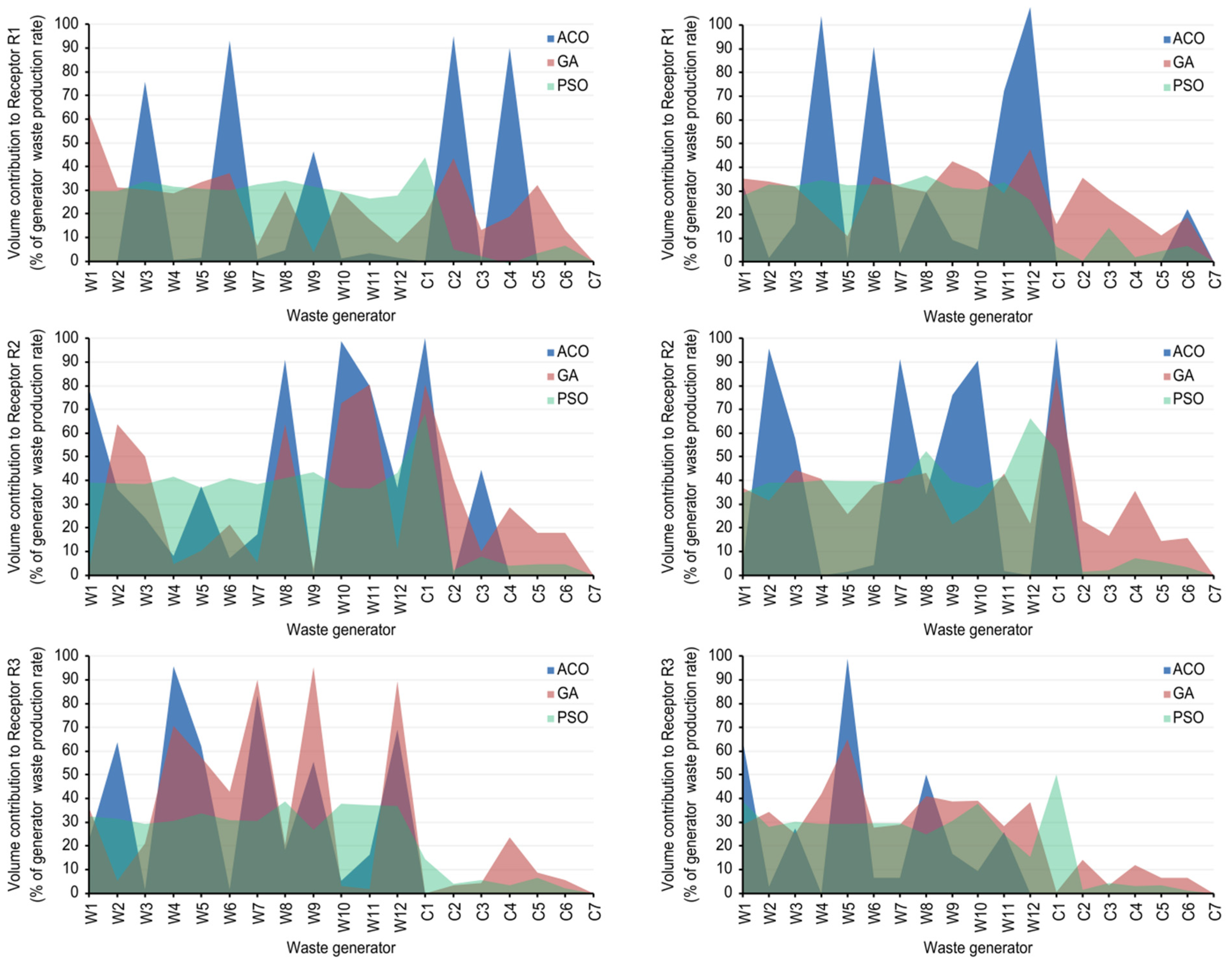 Sensors 22 01857 g005