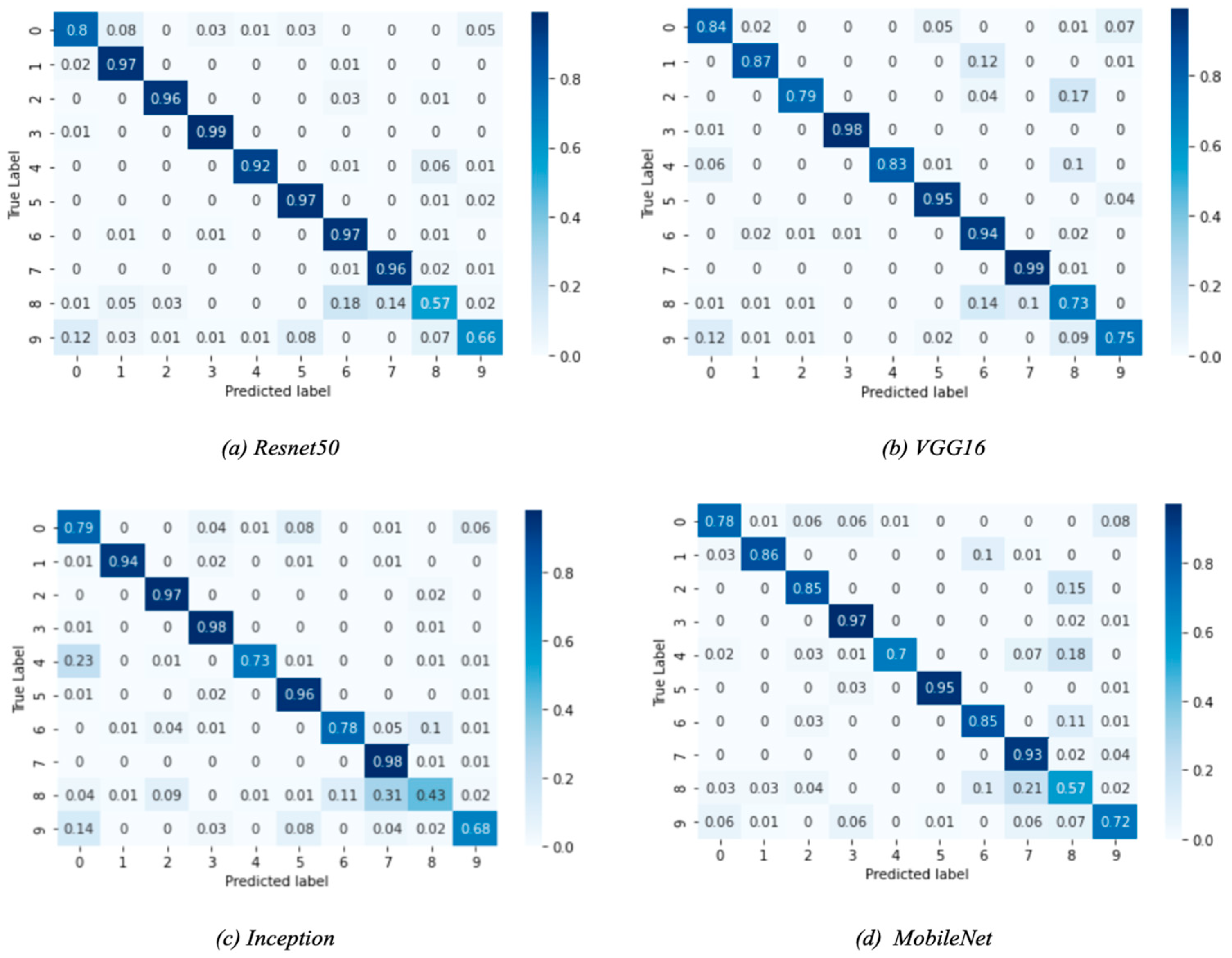 Sensors 22 01858 g013