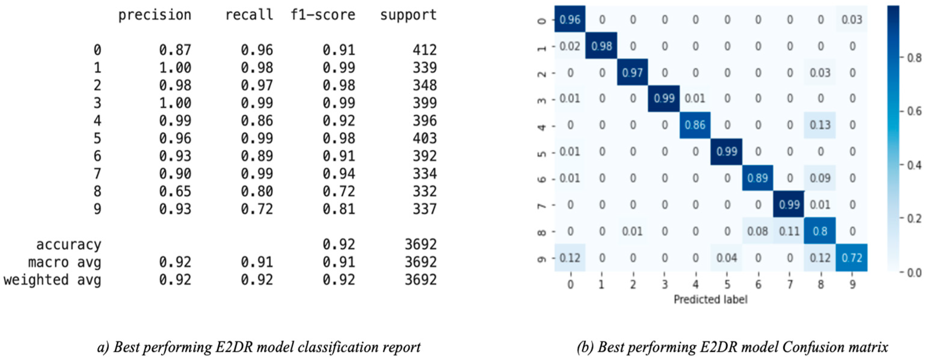 Sensors 22 01858 g014