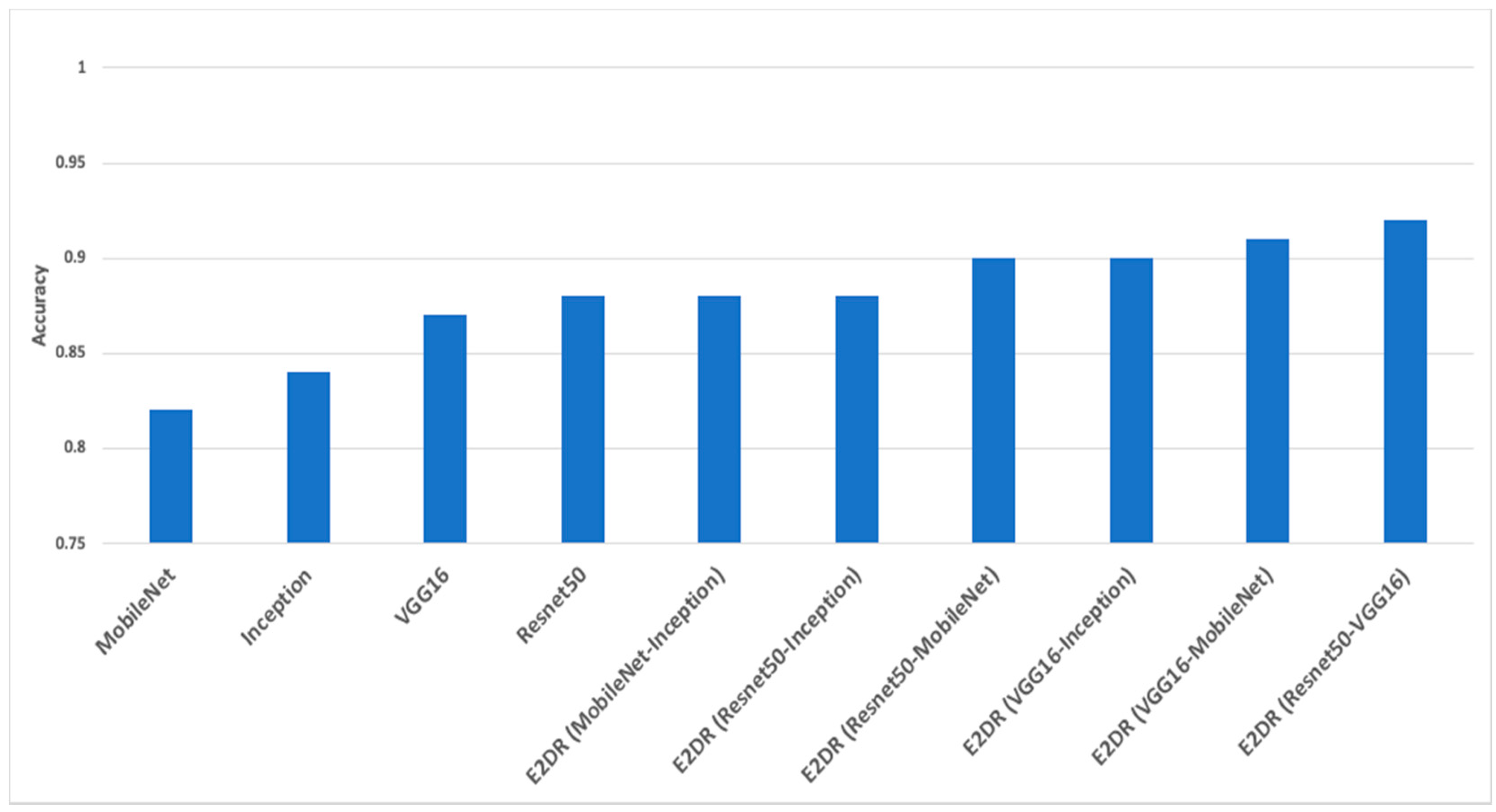 Sensors 22 01858 g016