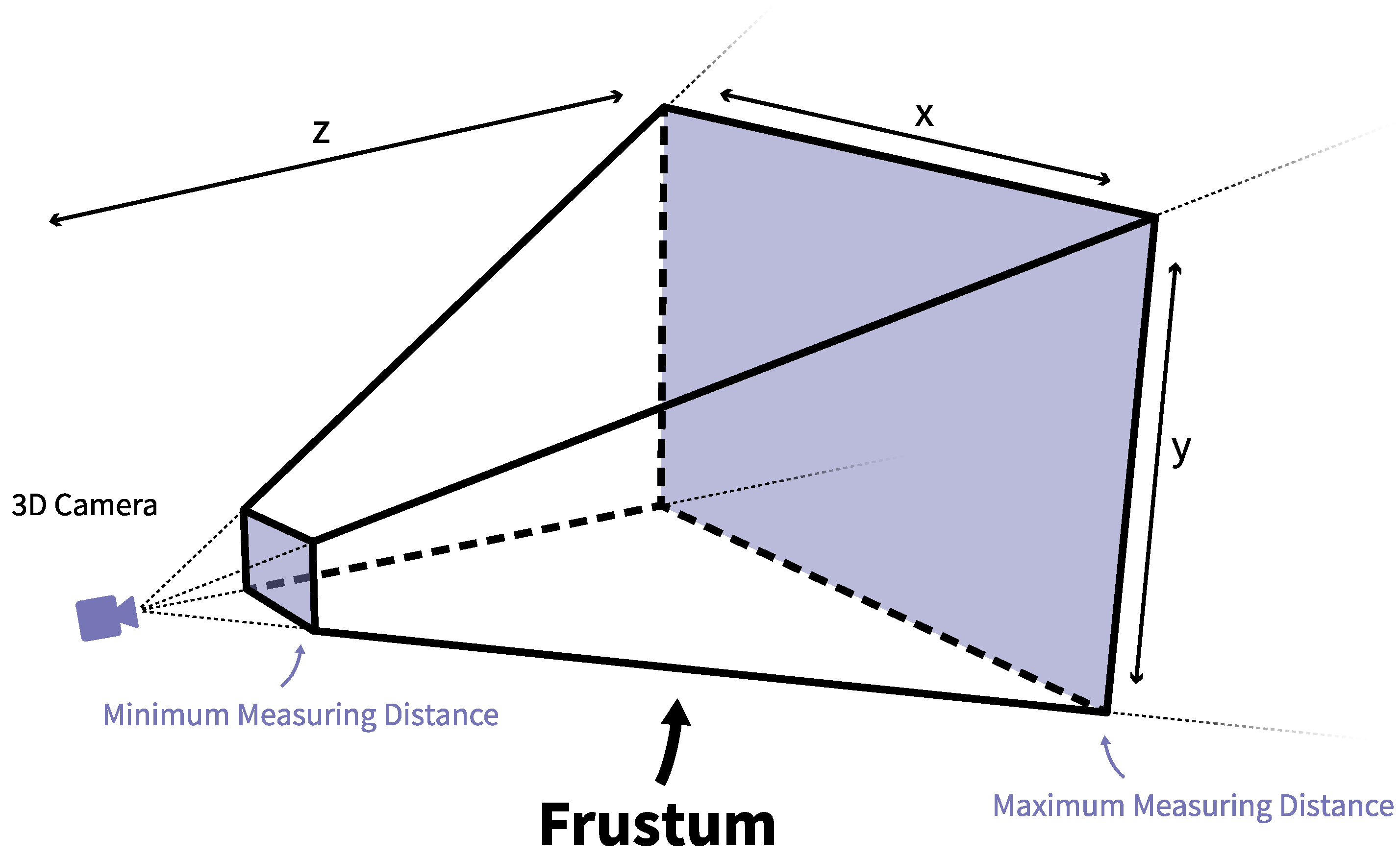 Sensors 22 01859 g0a3