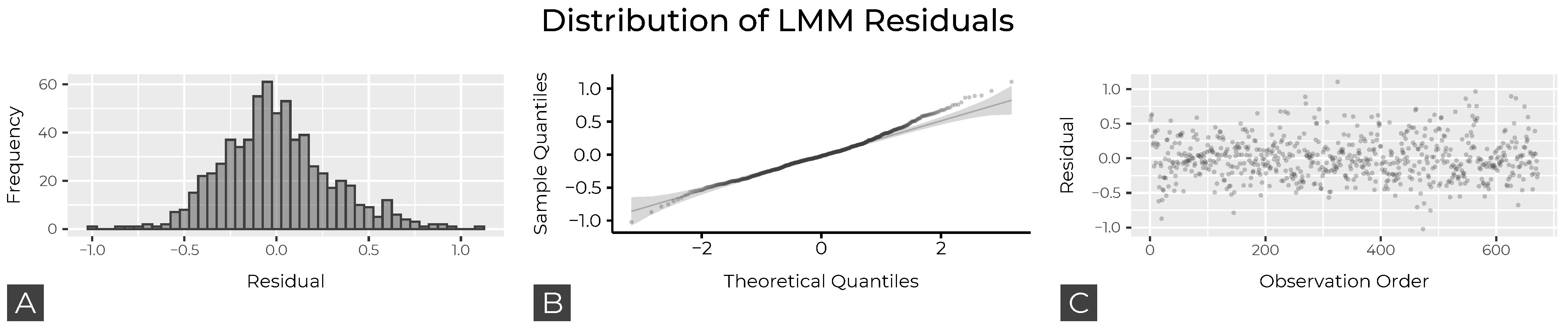 Sensors 22 01859 g0a4