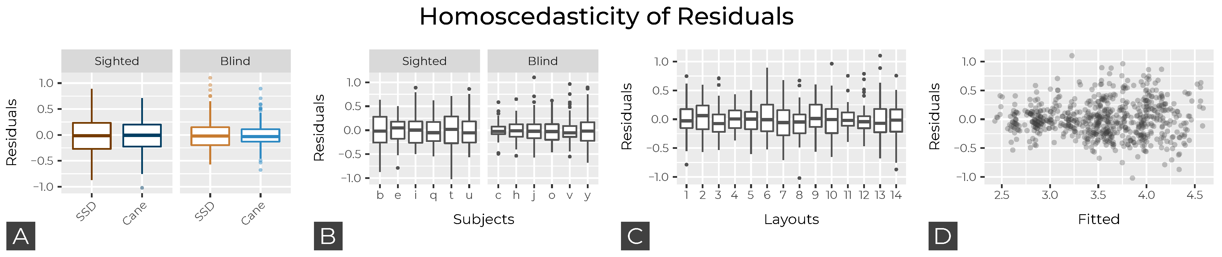 Sensors 22 01859 g0a6