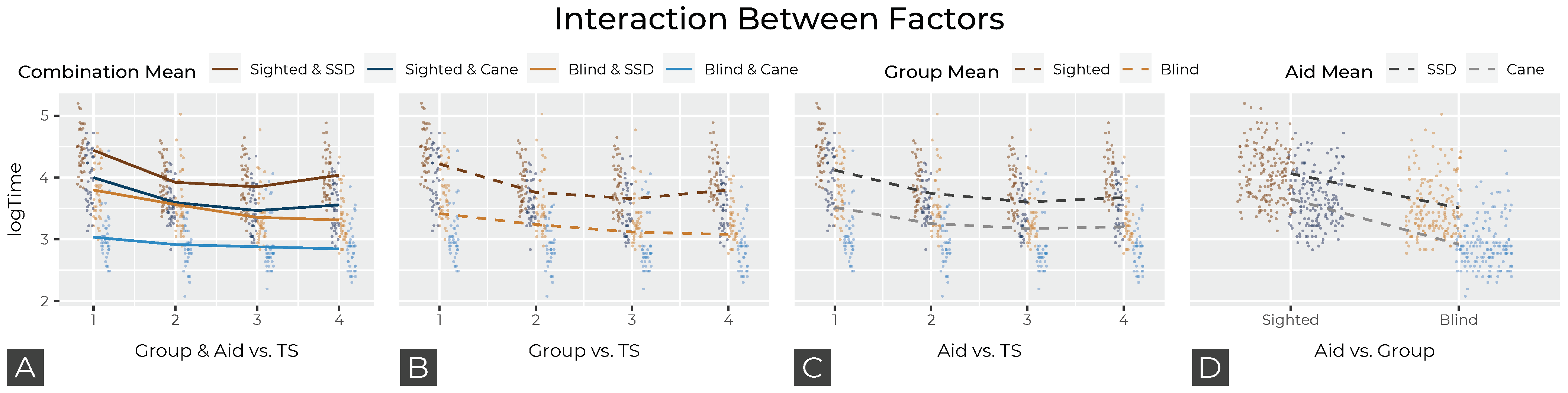 Sensors 22 01859 g0a7