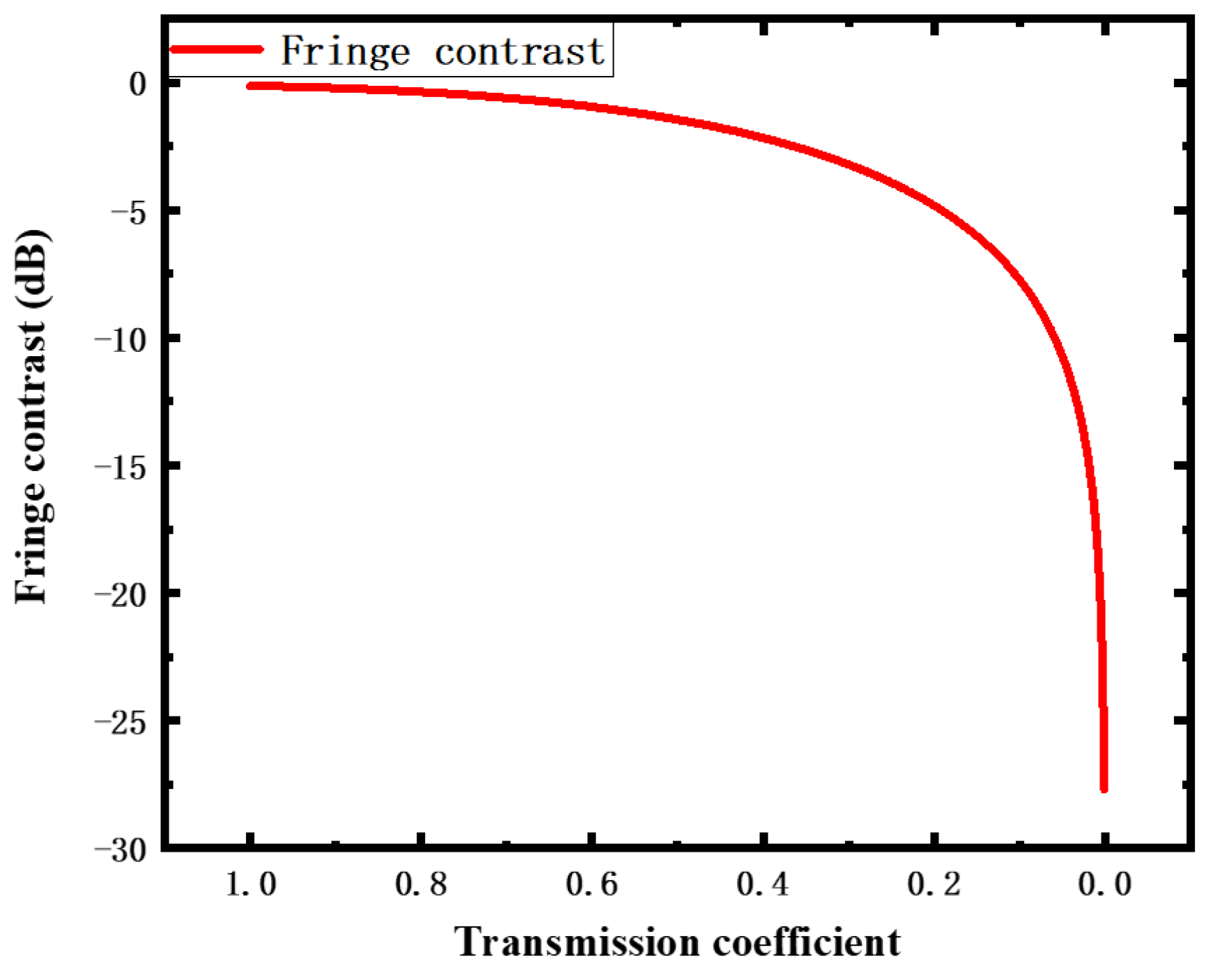Sensors 22 01862 g002 550