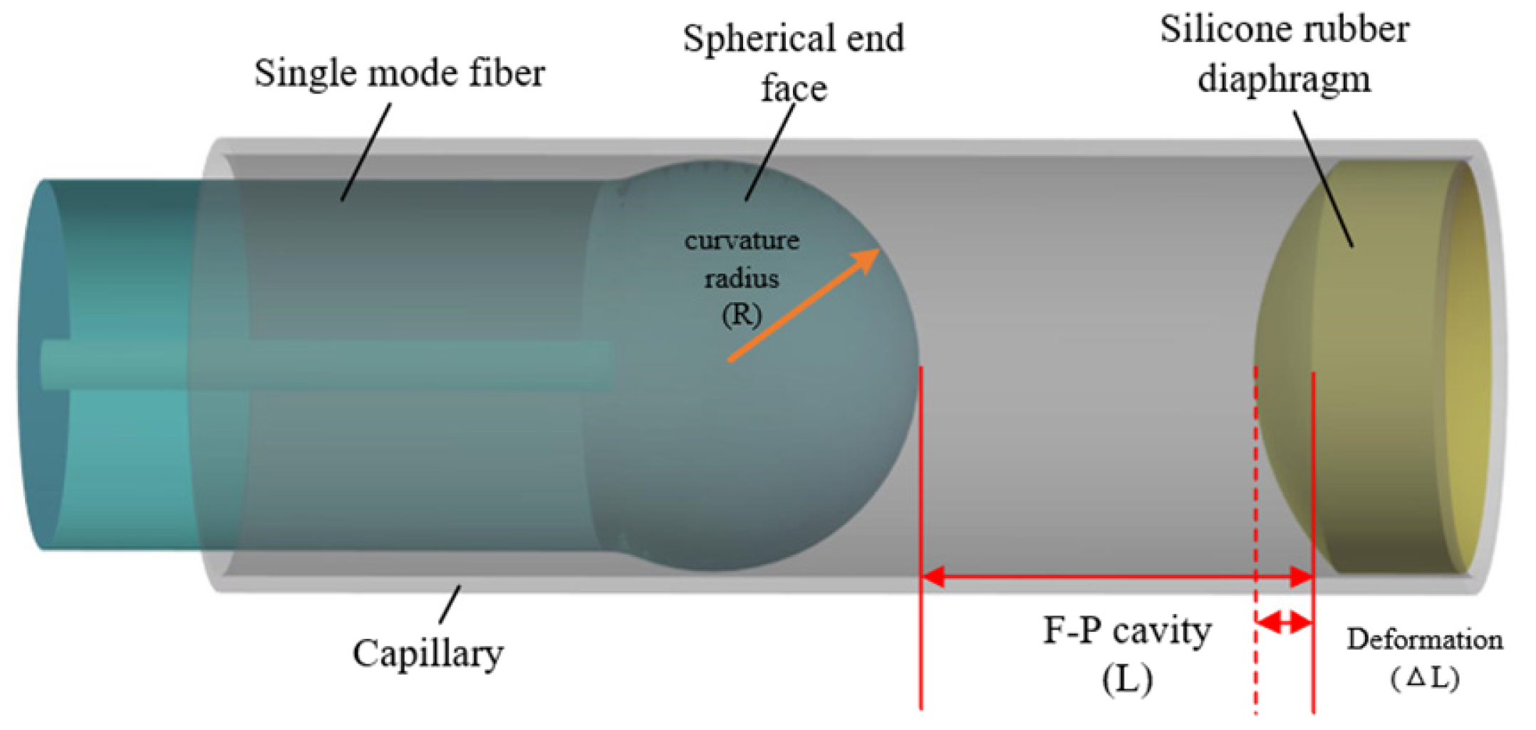 Sensors 22 01862 g003 550