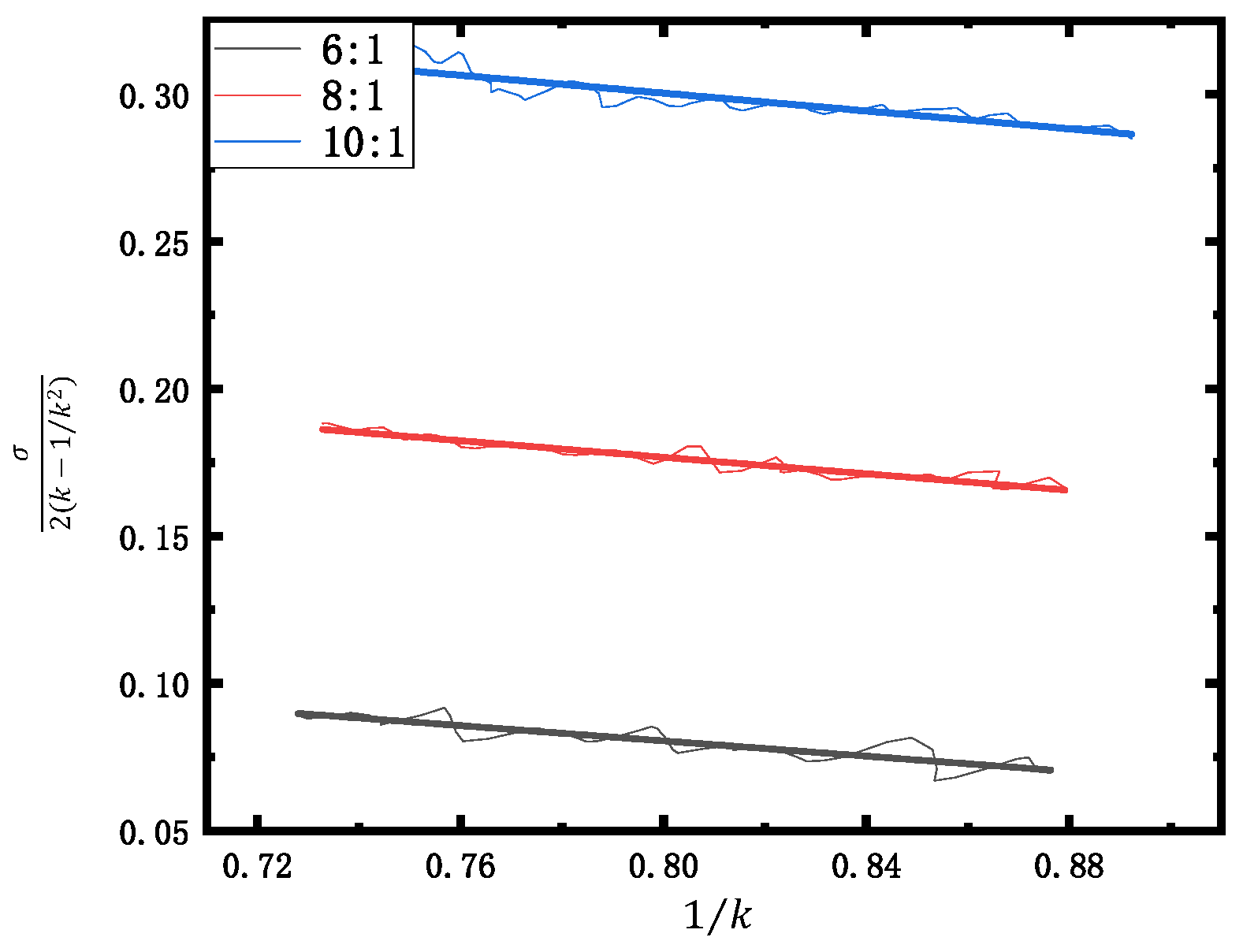 Sensors 22 01862 g004 550