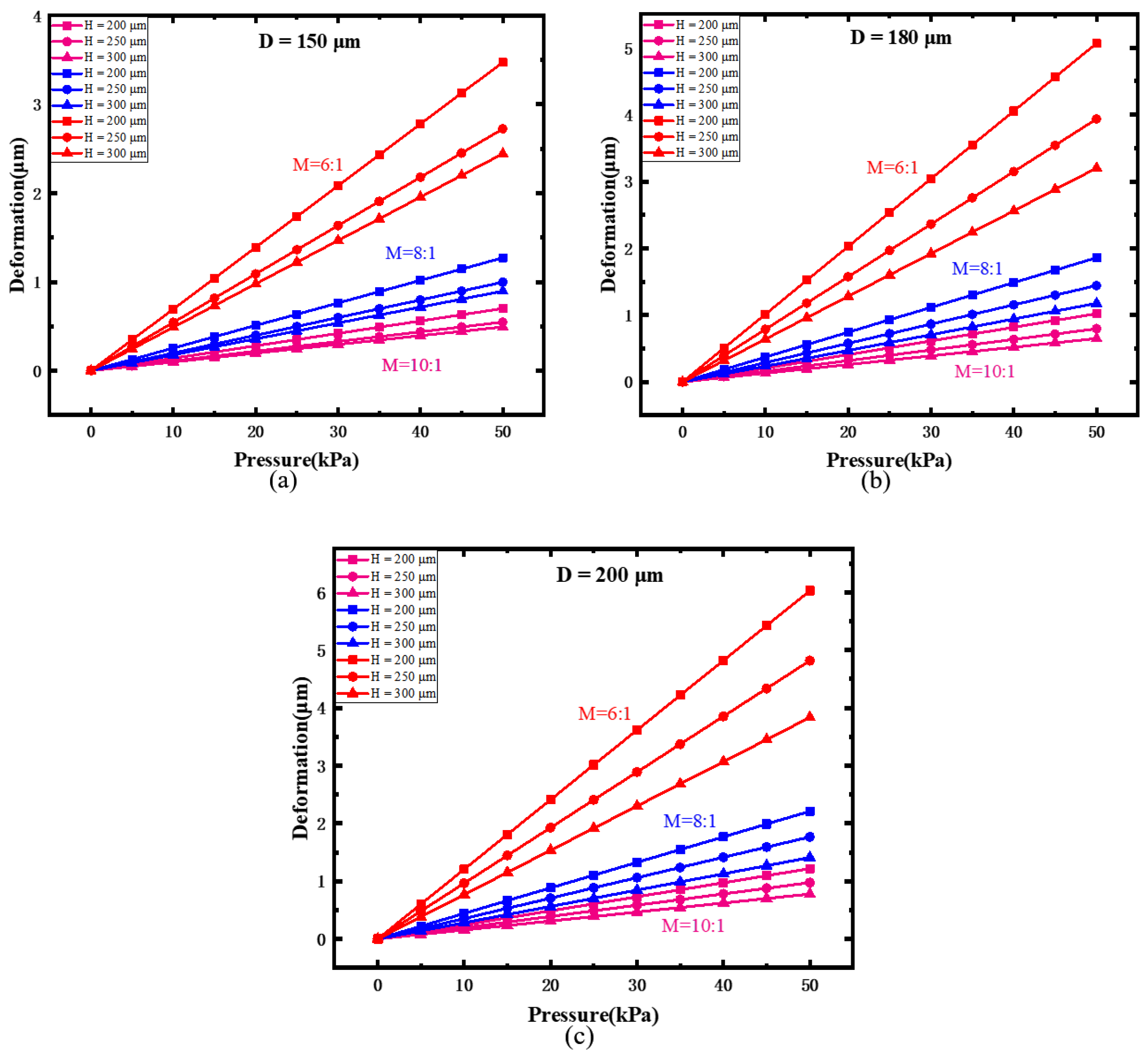 Sensors 22 01862 g006 550