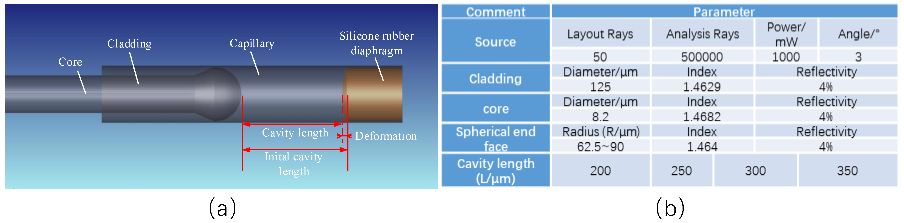 Sensors 22 01862 g007 550