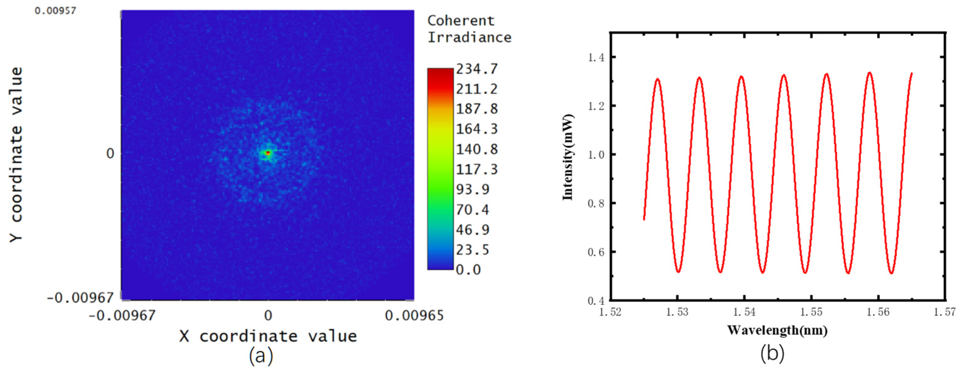 Sensors 22 01862 g008 550