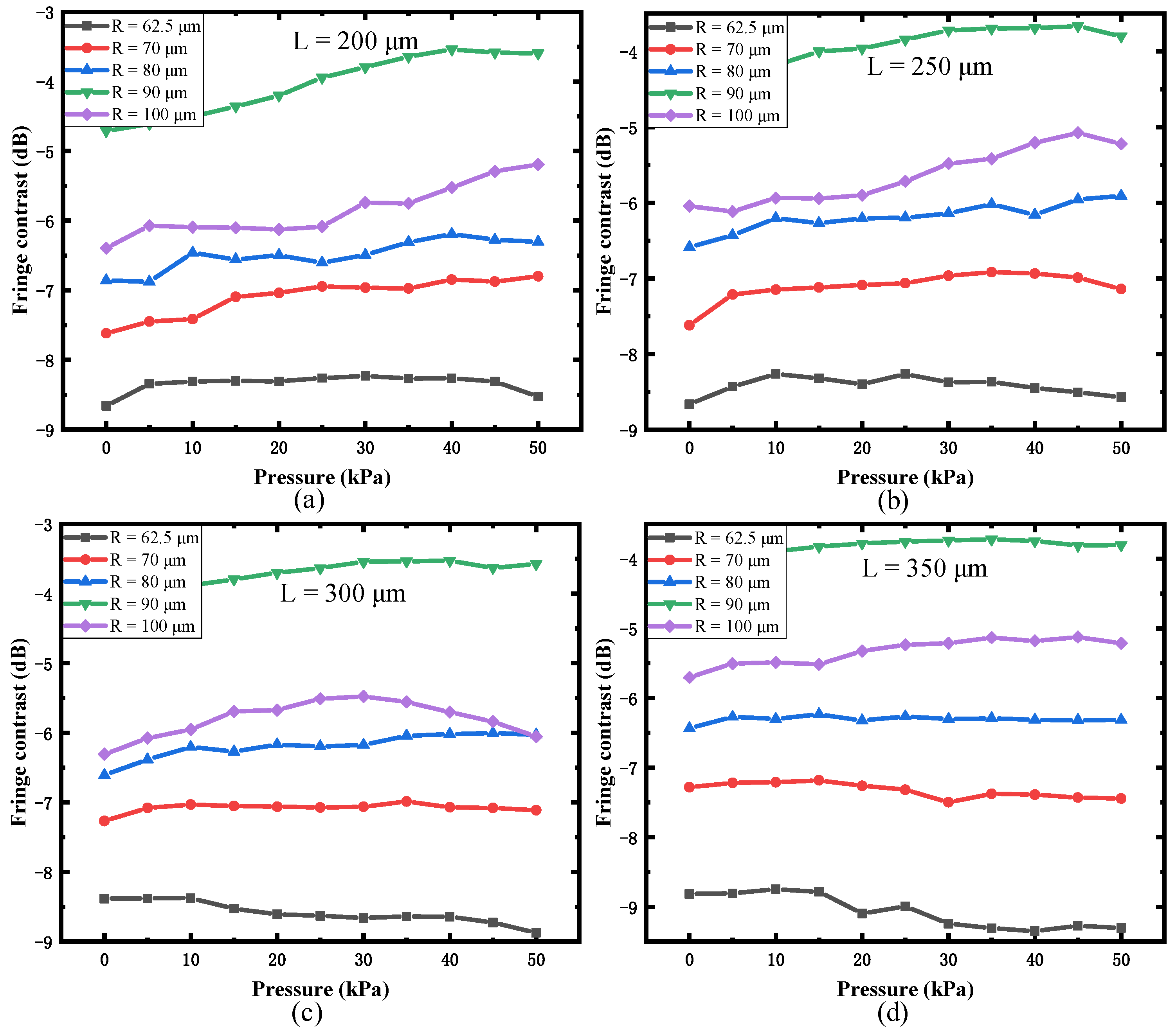 Sensors 22 01862 g009 550