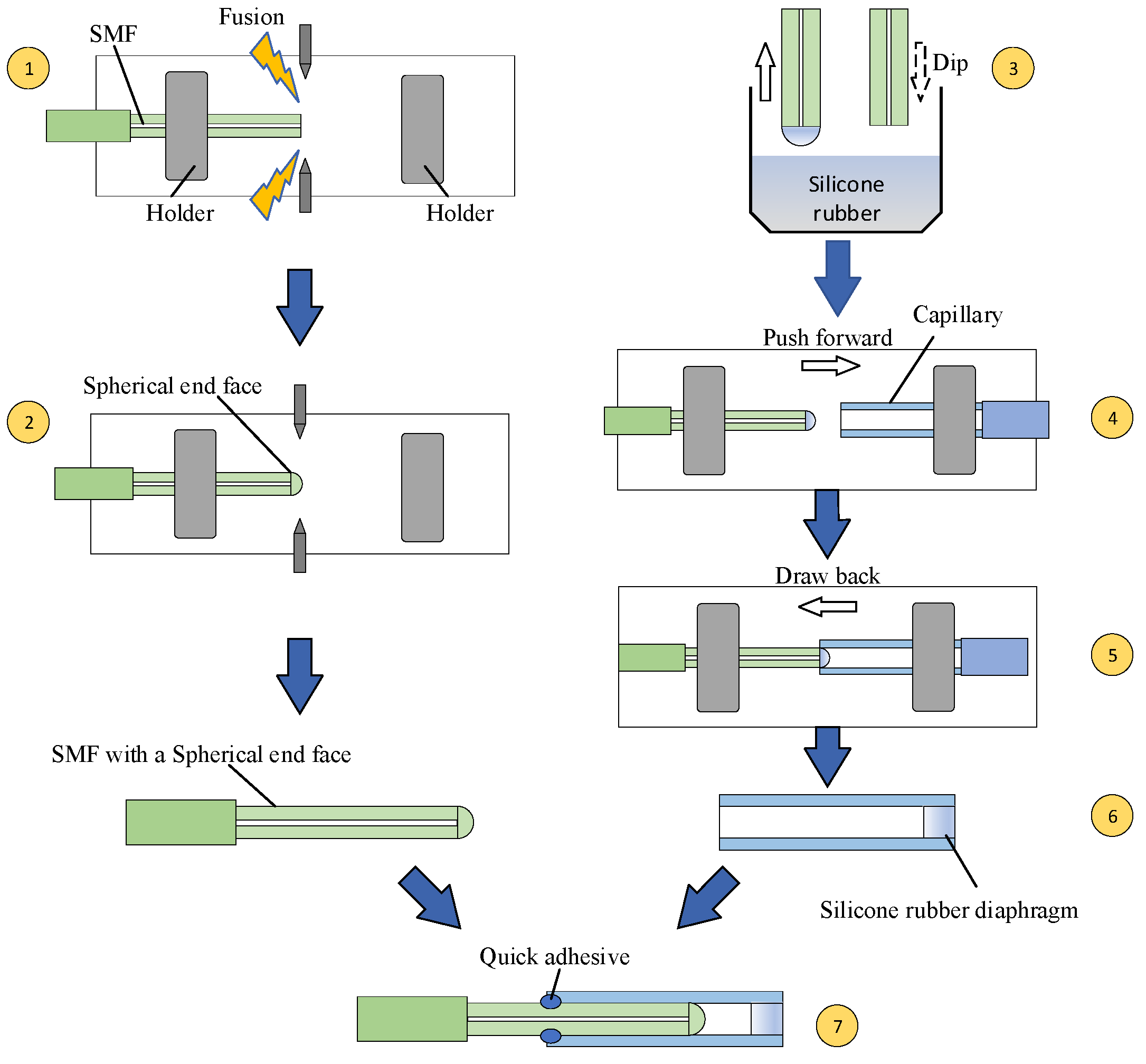 Sensors 22 01862 g011 550