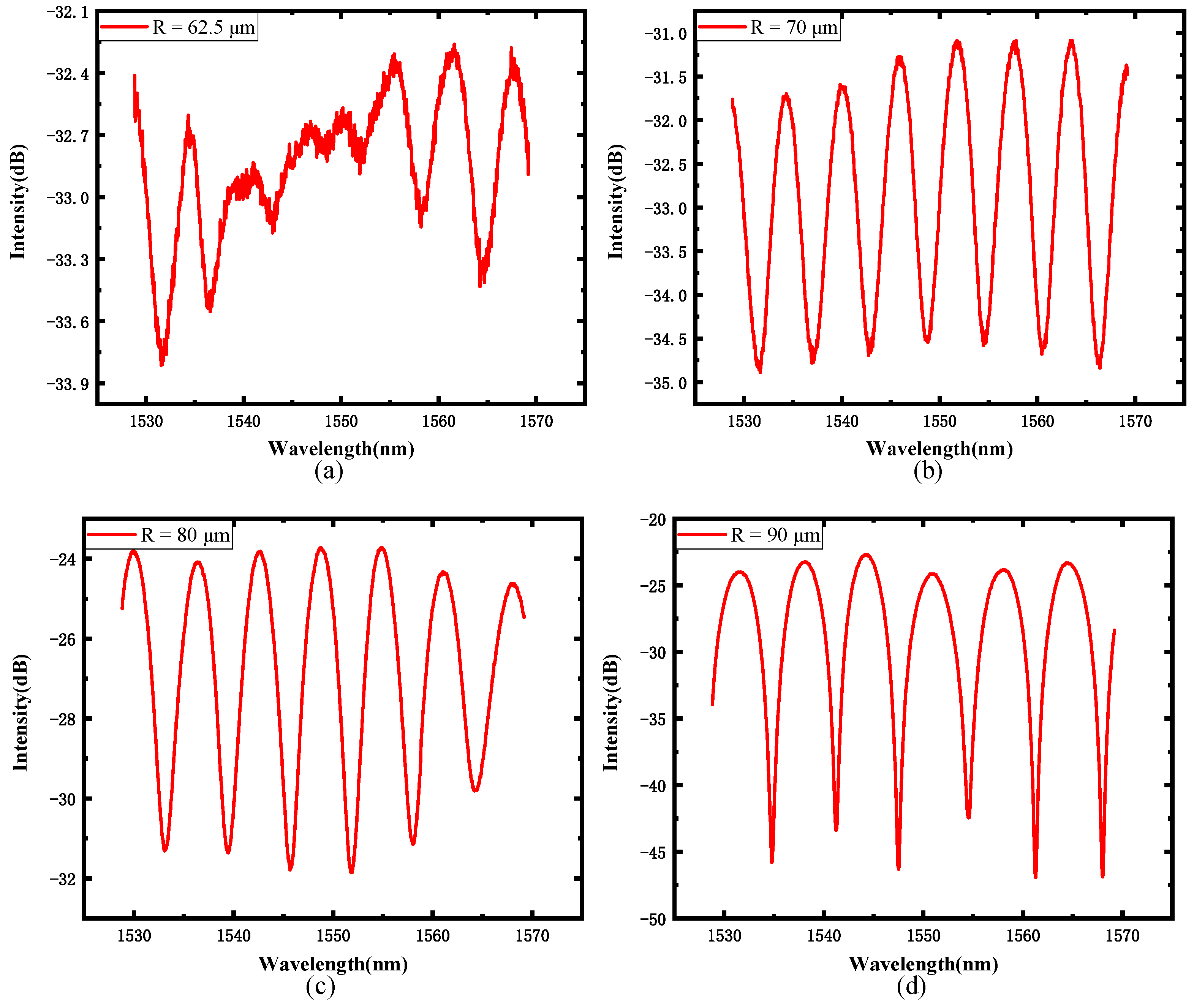 Sensors 22 01862 g013 550