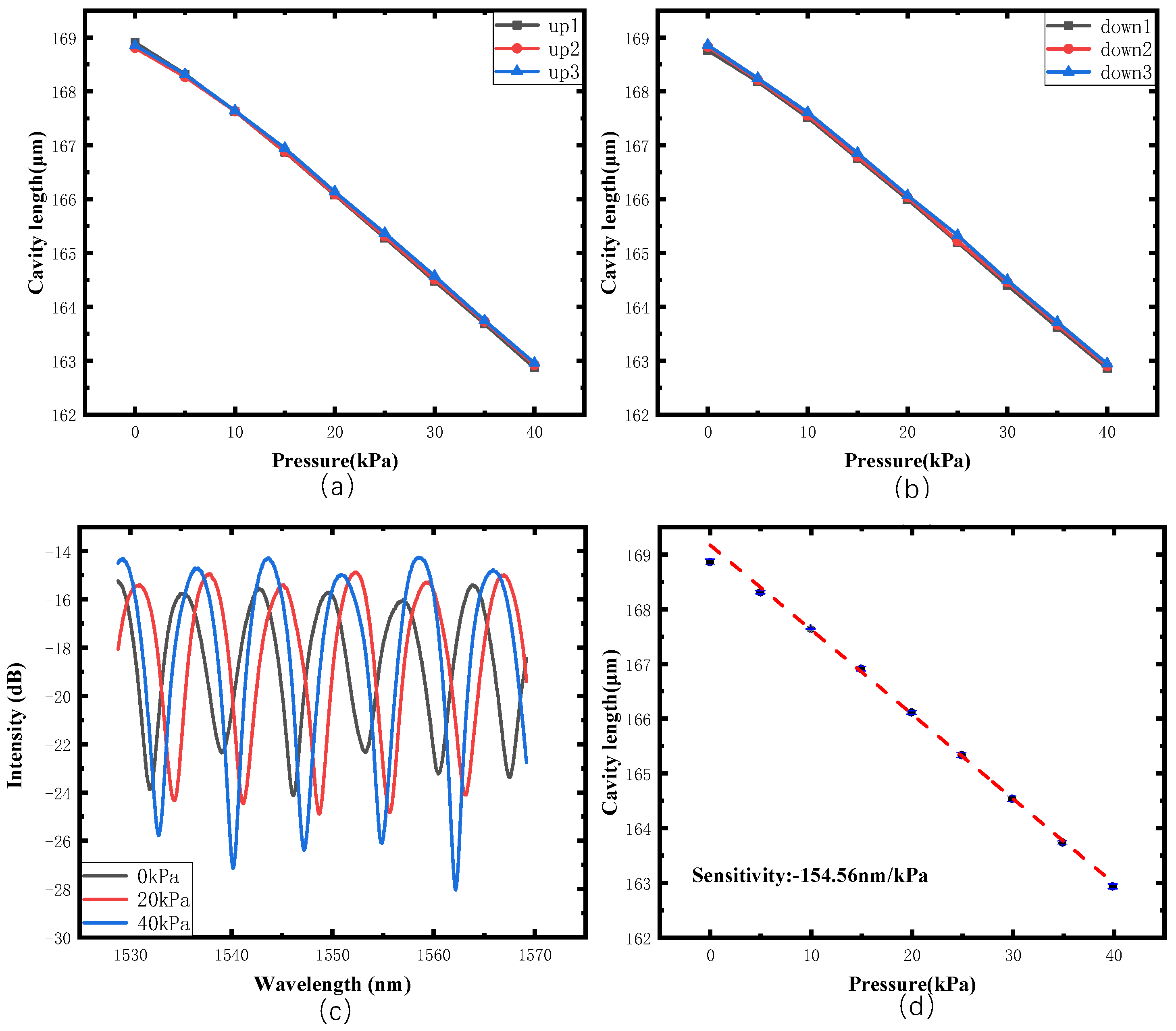 Sensors 22 01862 g015 550