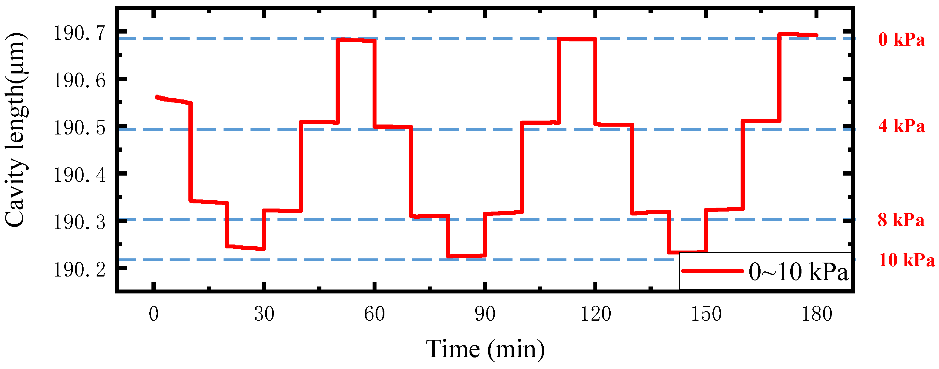 Sensors 22 01862 g016 550