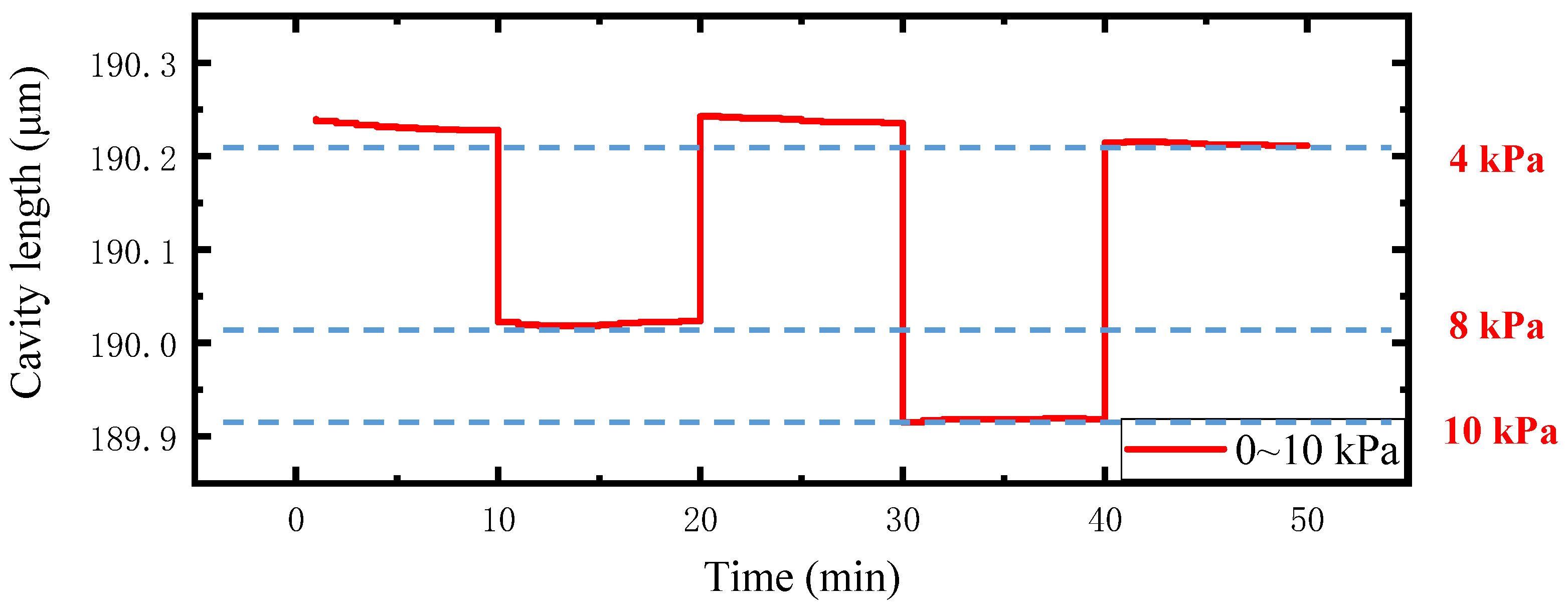 Sensors 22 01862 g017 550
