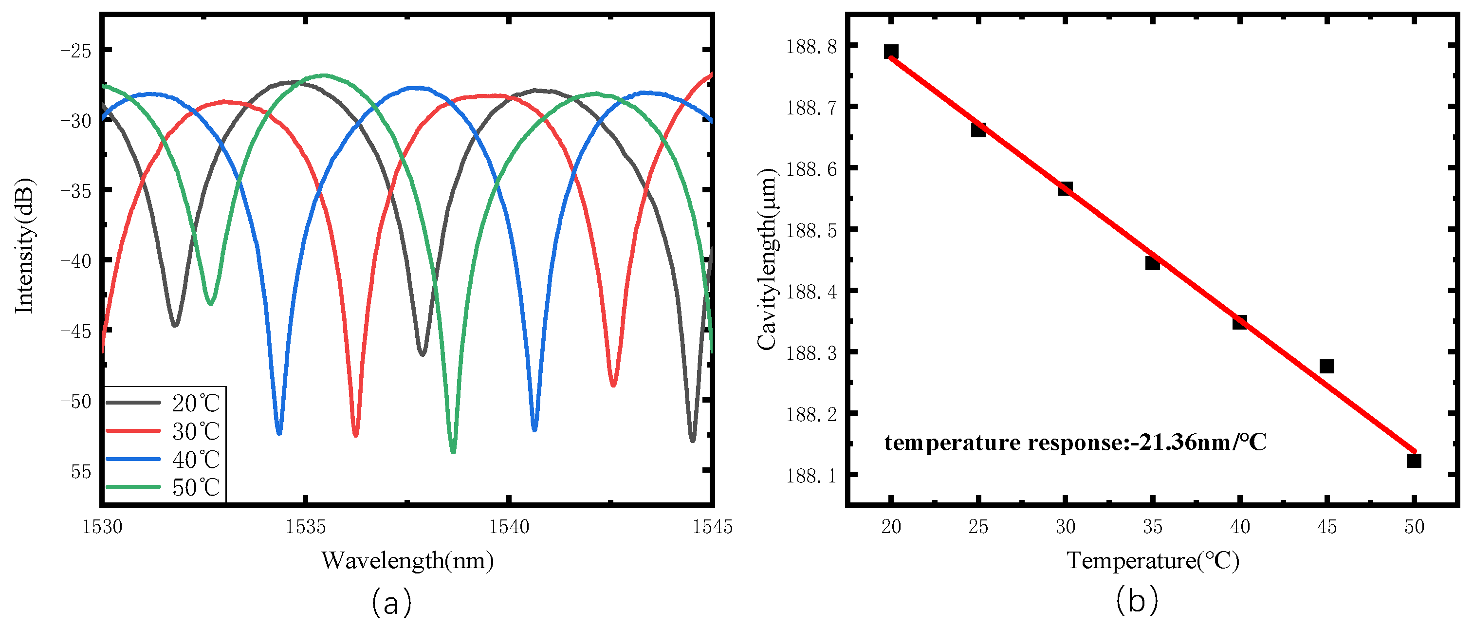 Sensors 22 01862 g018 550