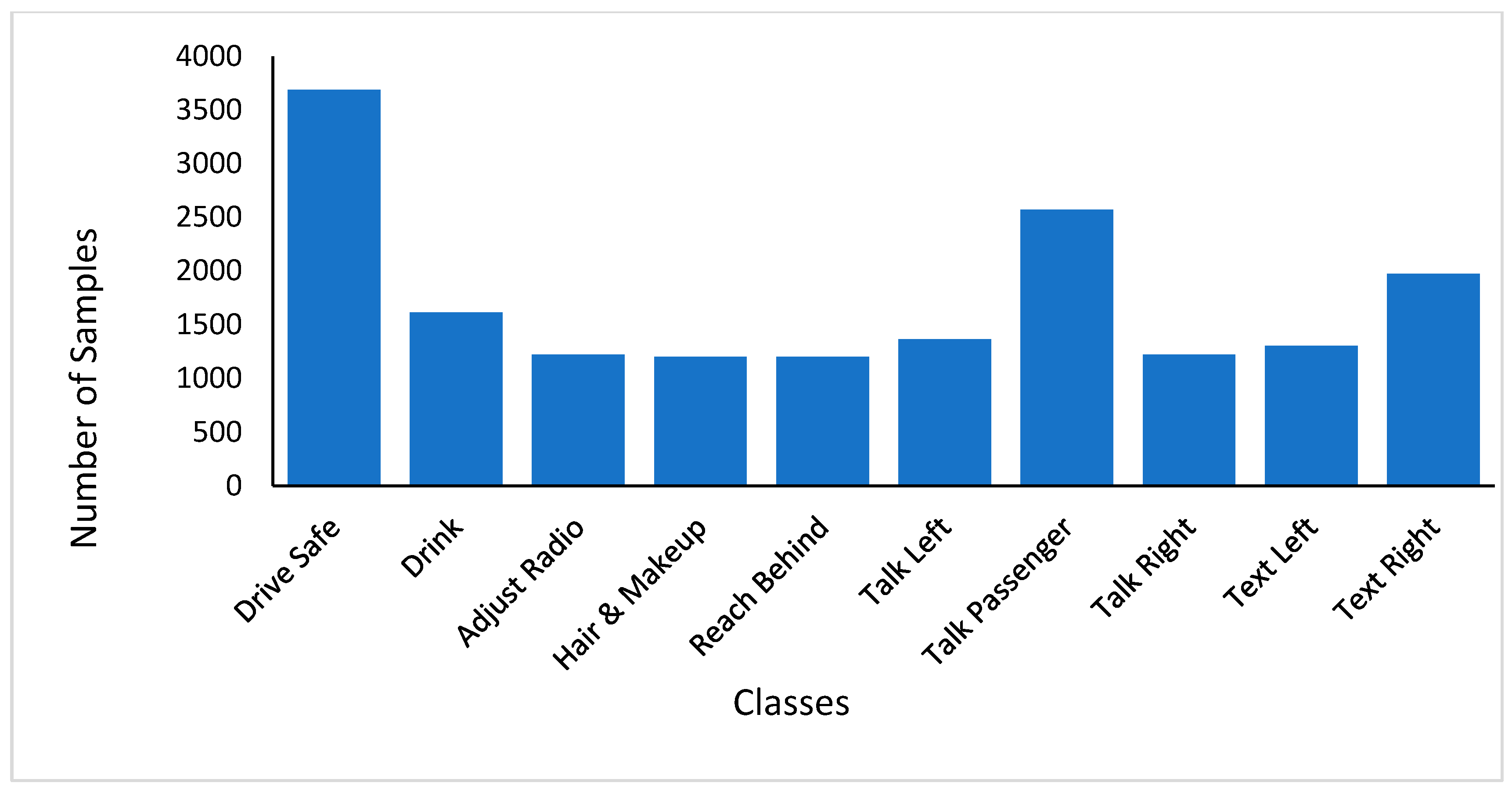 Sensors 22 01864 g003 550