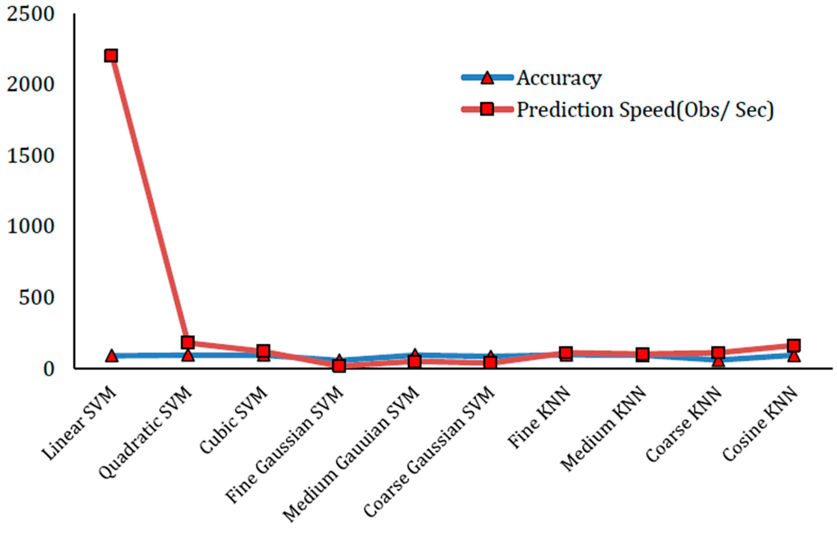 Sensors 22 01864 g004 550