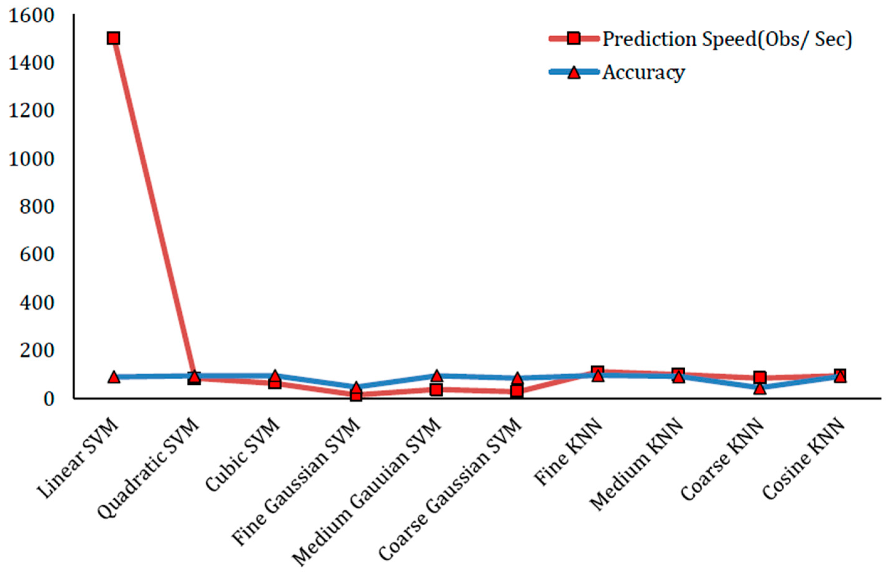 Sensors 22 01864 g005 550