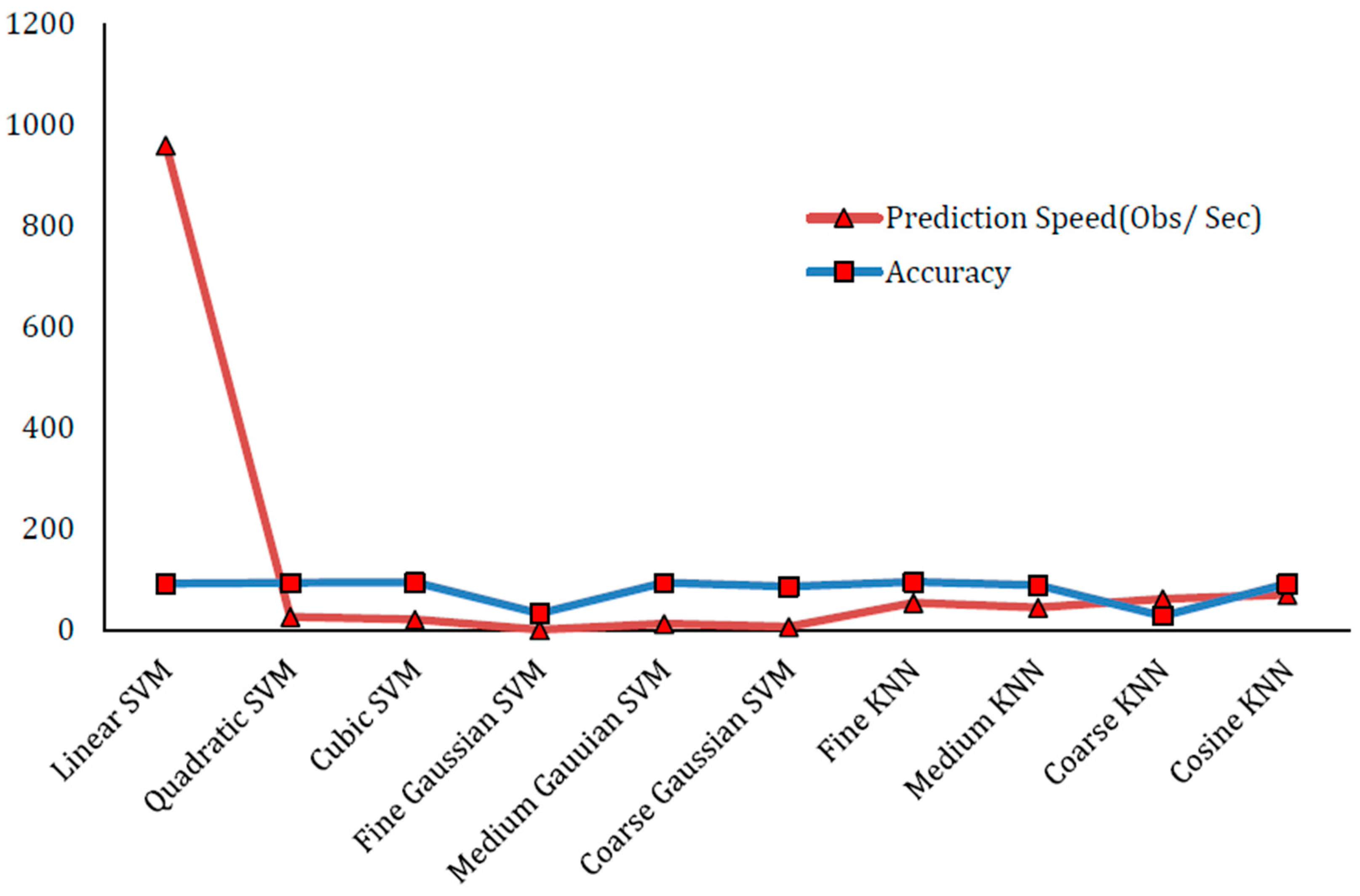 Sensors 22 01864 g006 550