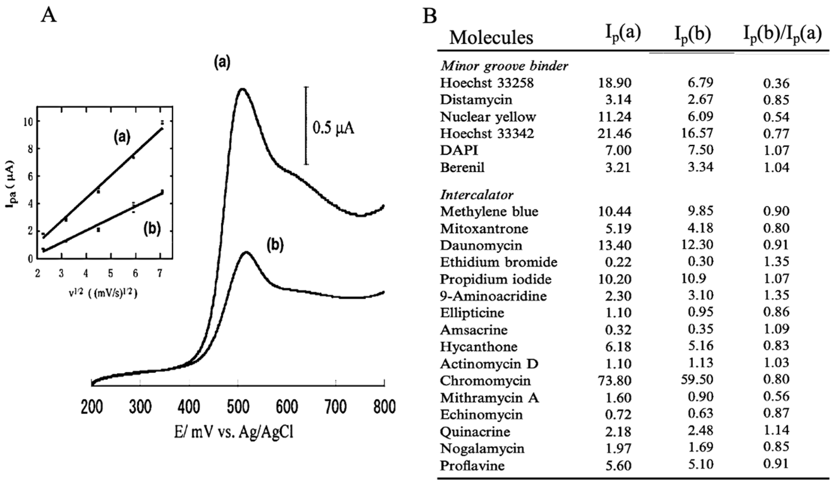 Sensors 22 01865 g003
