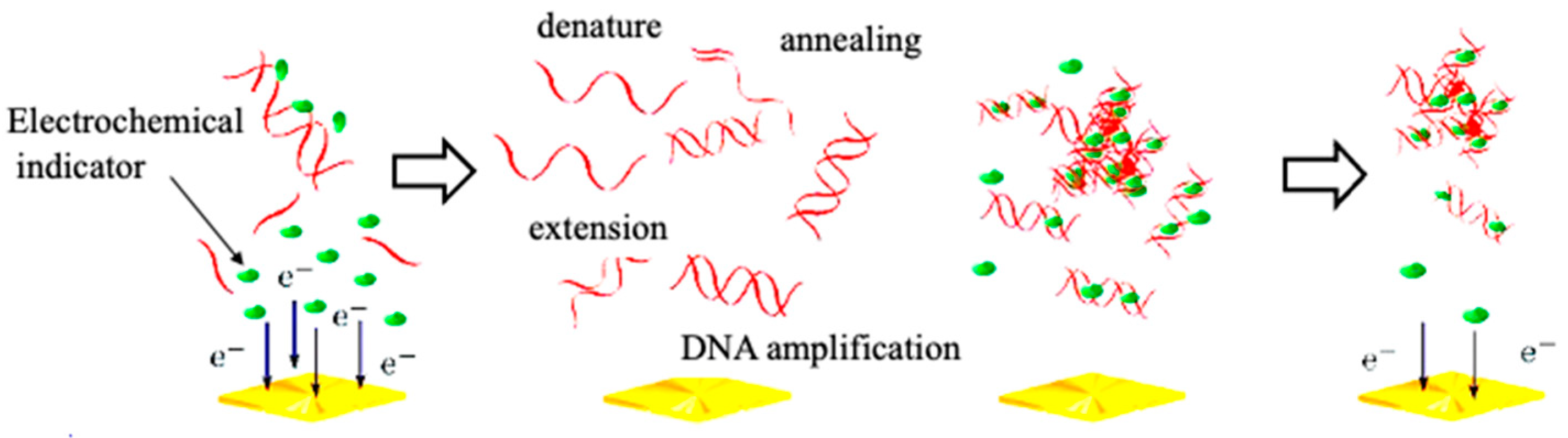 Sensors 22 01865 g004