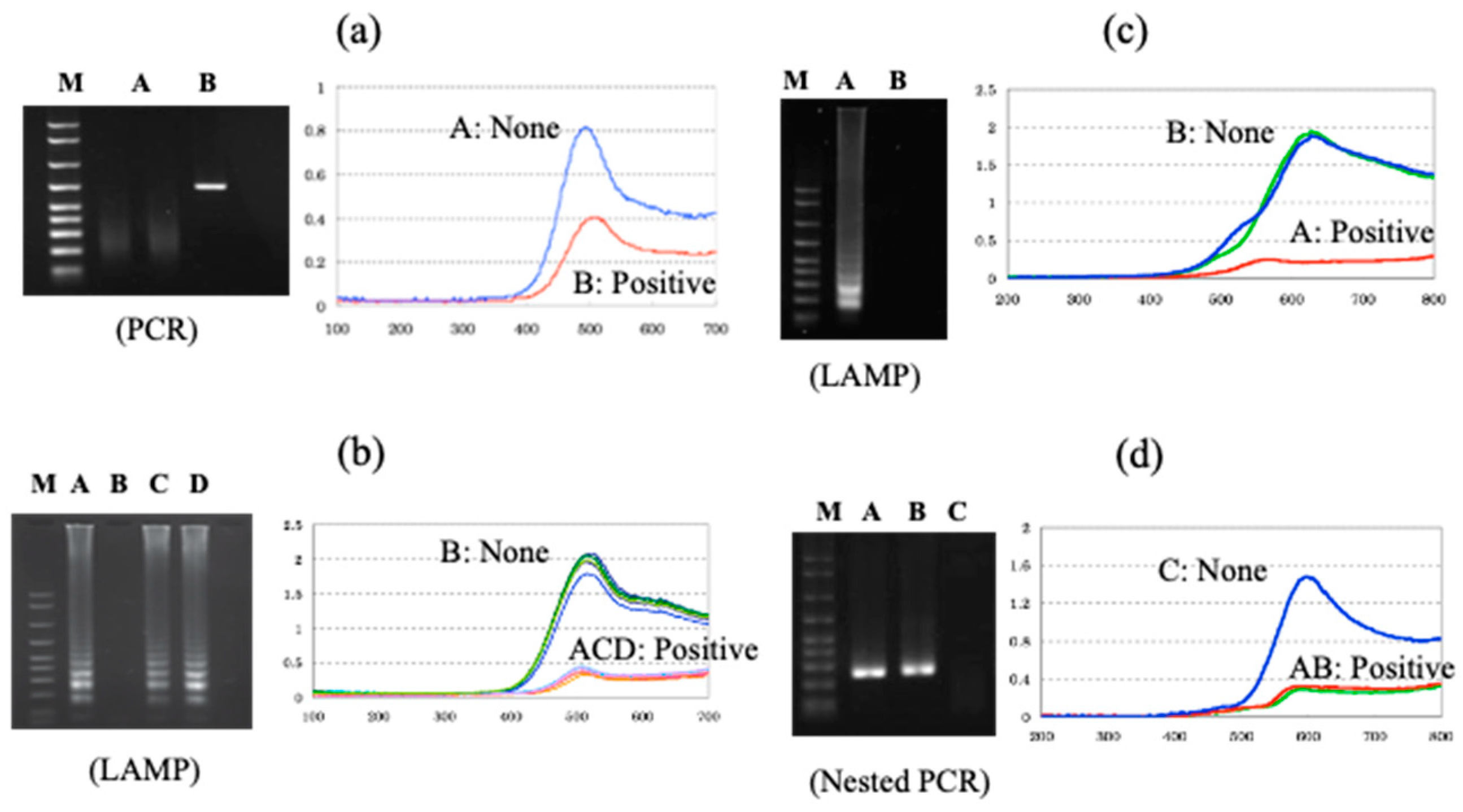 Sensors 22 01865 g005