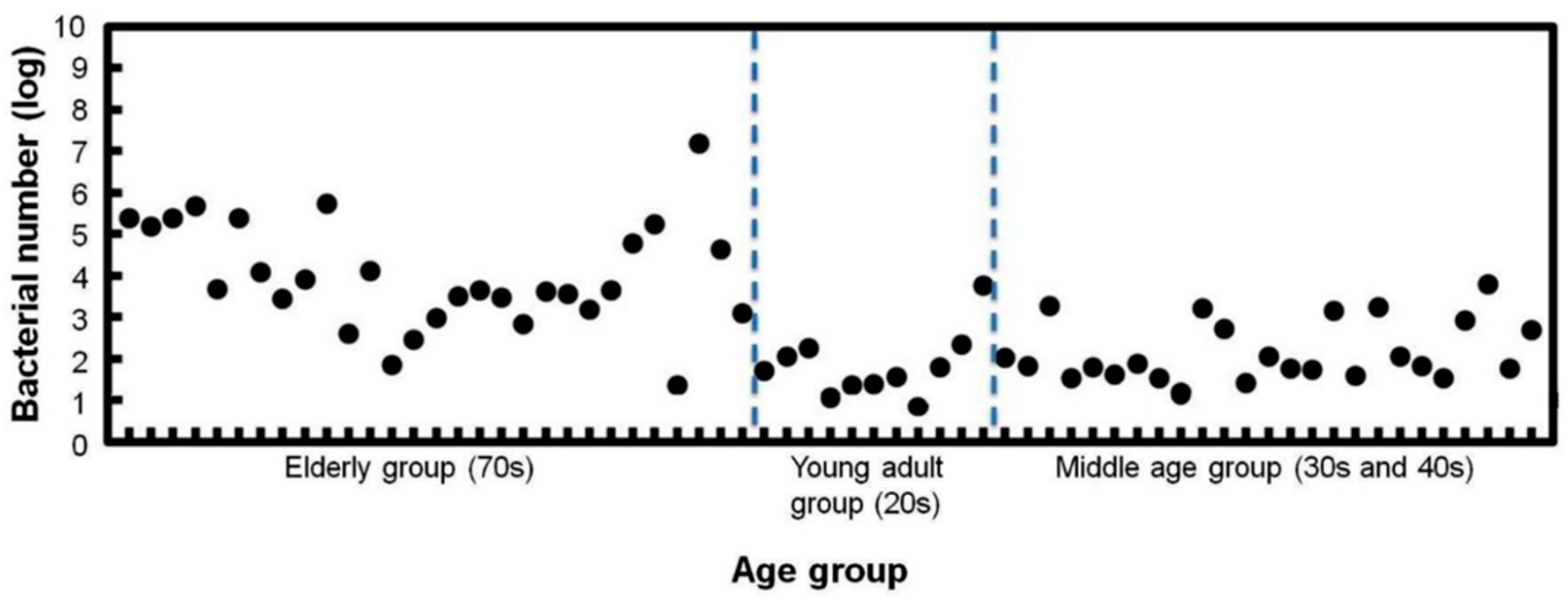 Sensors 22 01865 g012