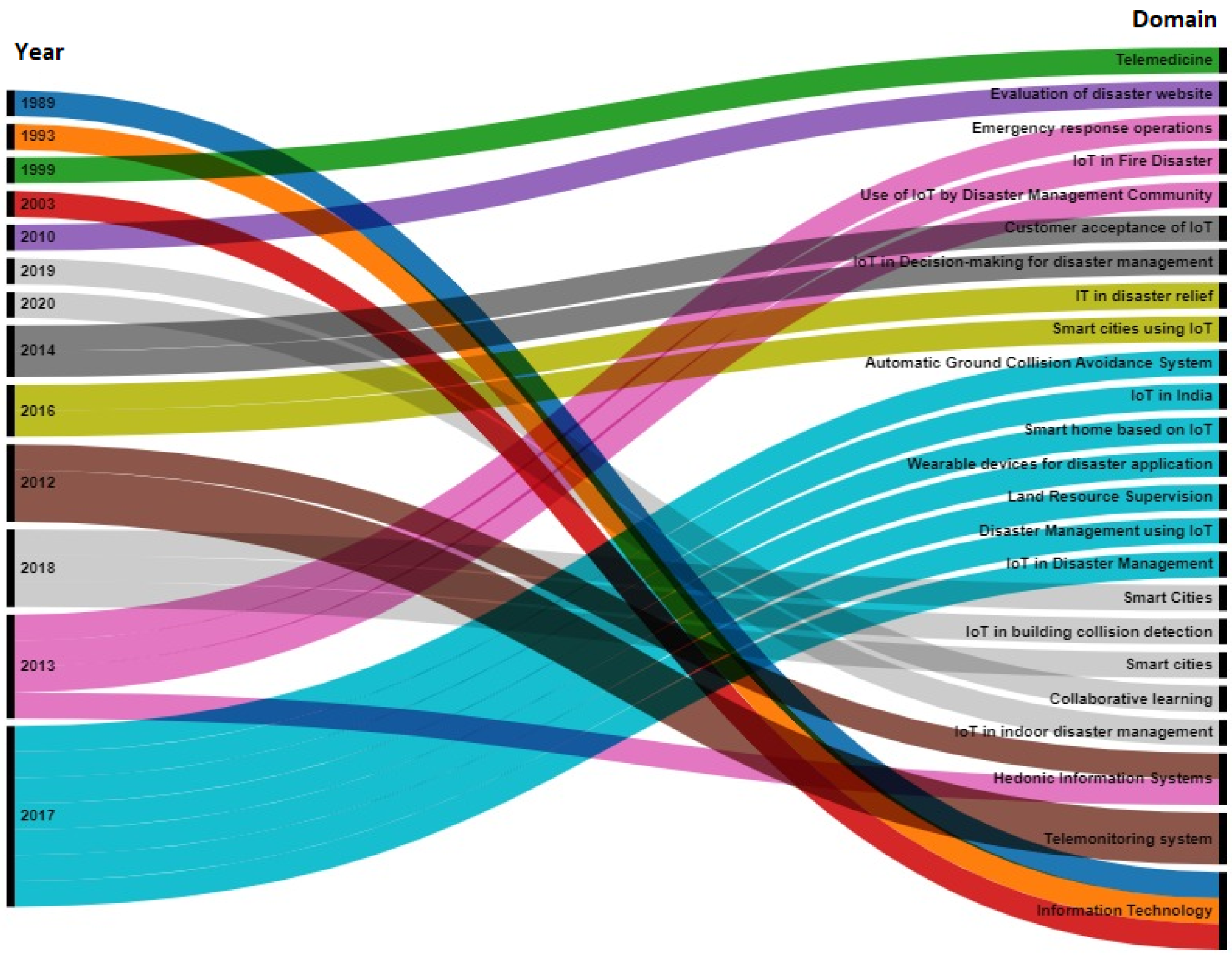 Sensors 22 01866 g002 550