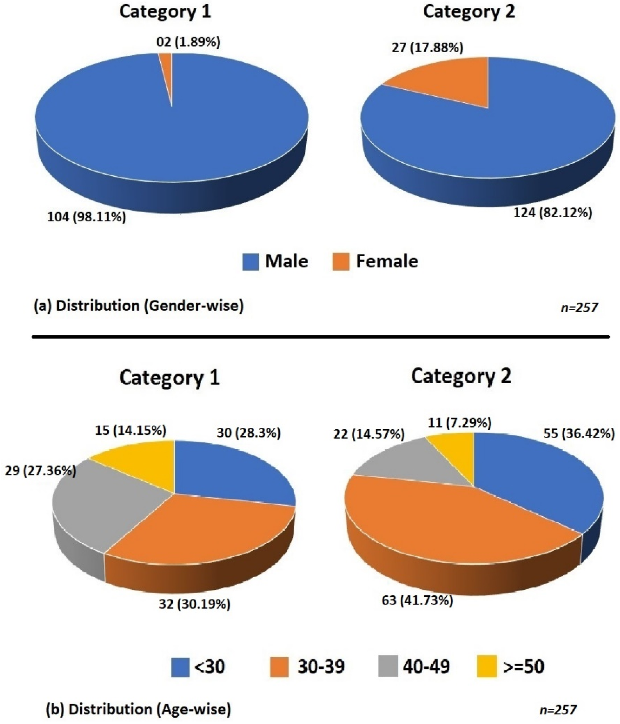 Sensors 22 01866 g004 550