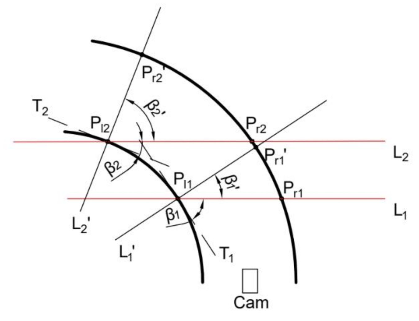 Sensors 22 01867 g003 Sensors 22 01867 g003