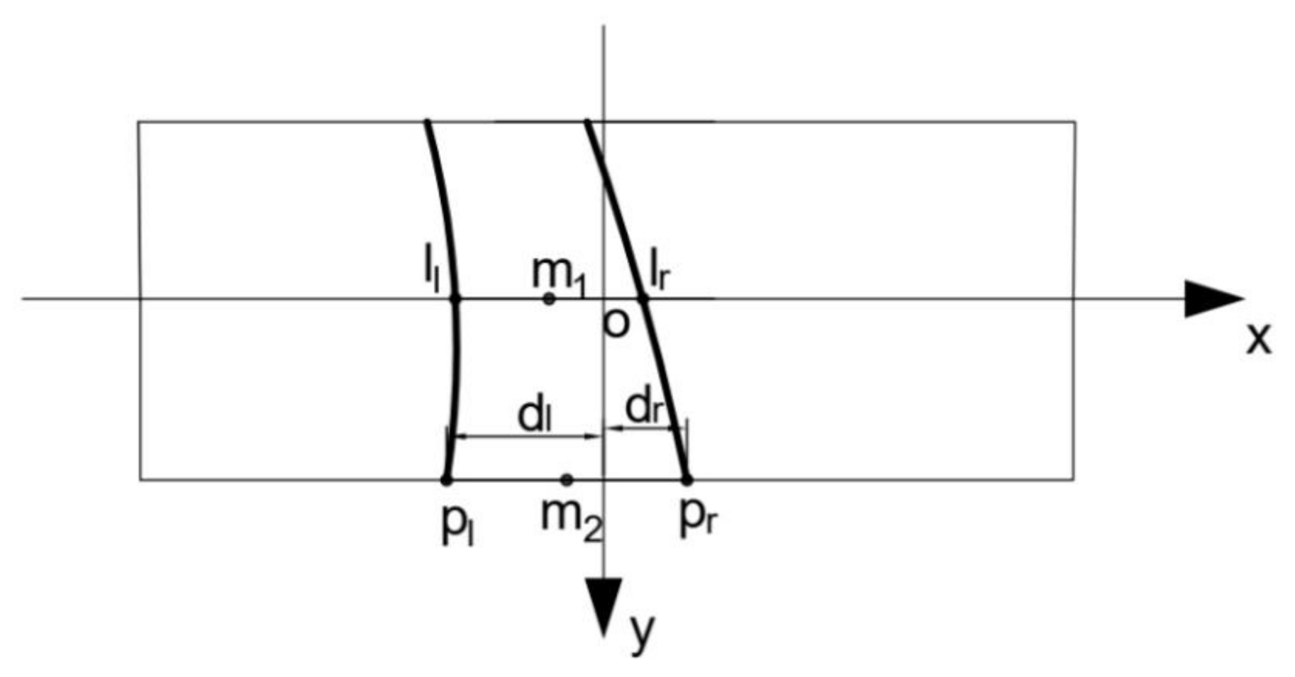 Sensors 22 01867 g005 Sensors 22 01867 g005