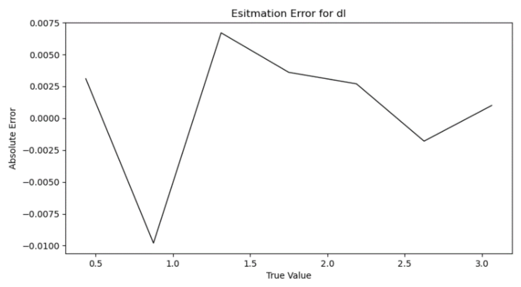 Sensors 22 01867 g007 Sensors 22 01867 g007
