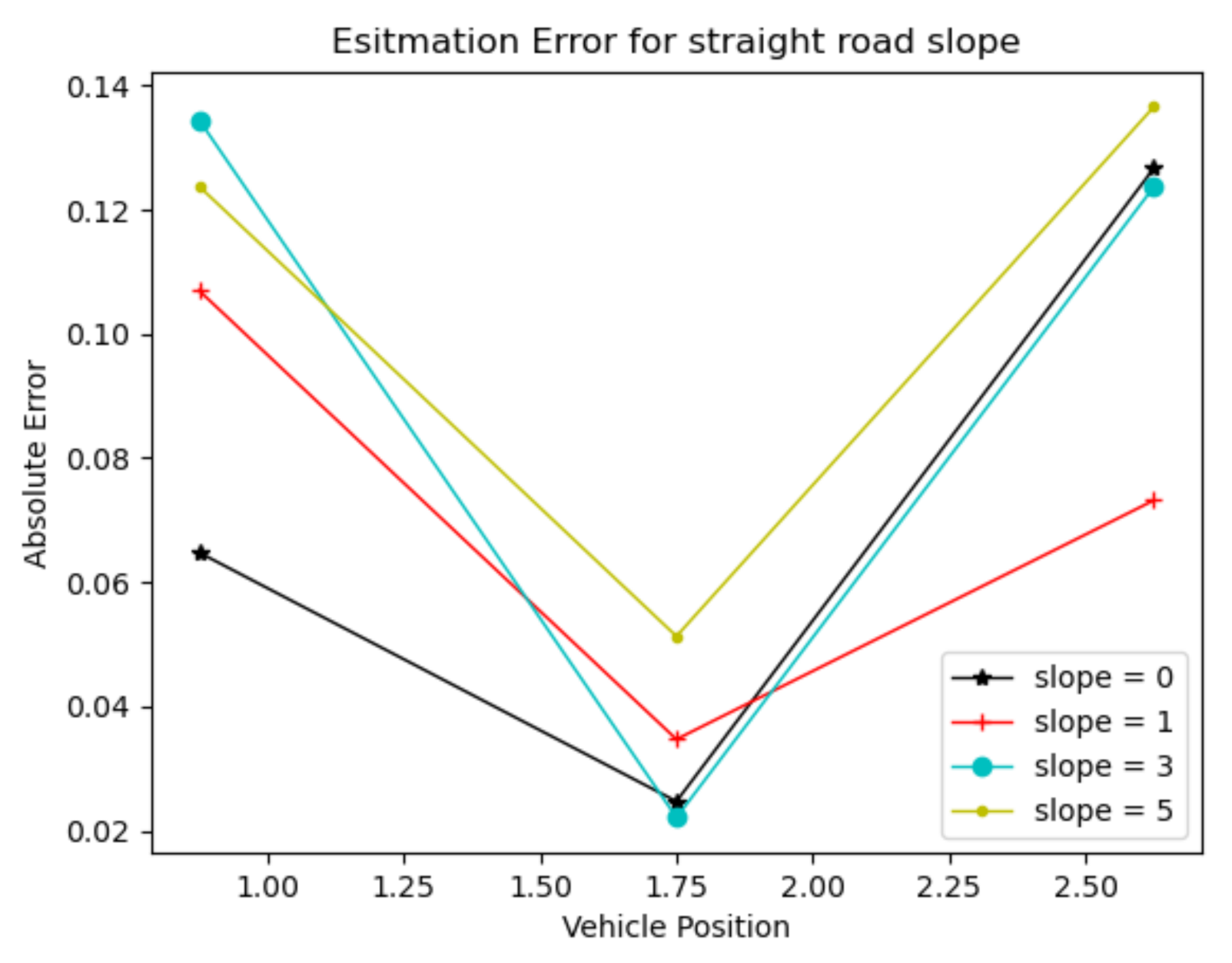 Sensors 22 01867 g011 Sensors 22 01867 g011