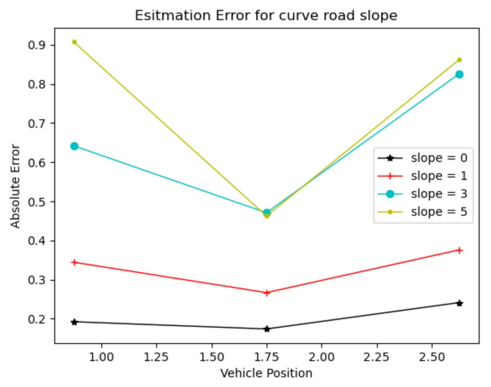 Sensors 22 01867 g012 Sensors 22 01867 g012