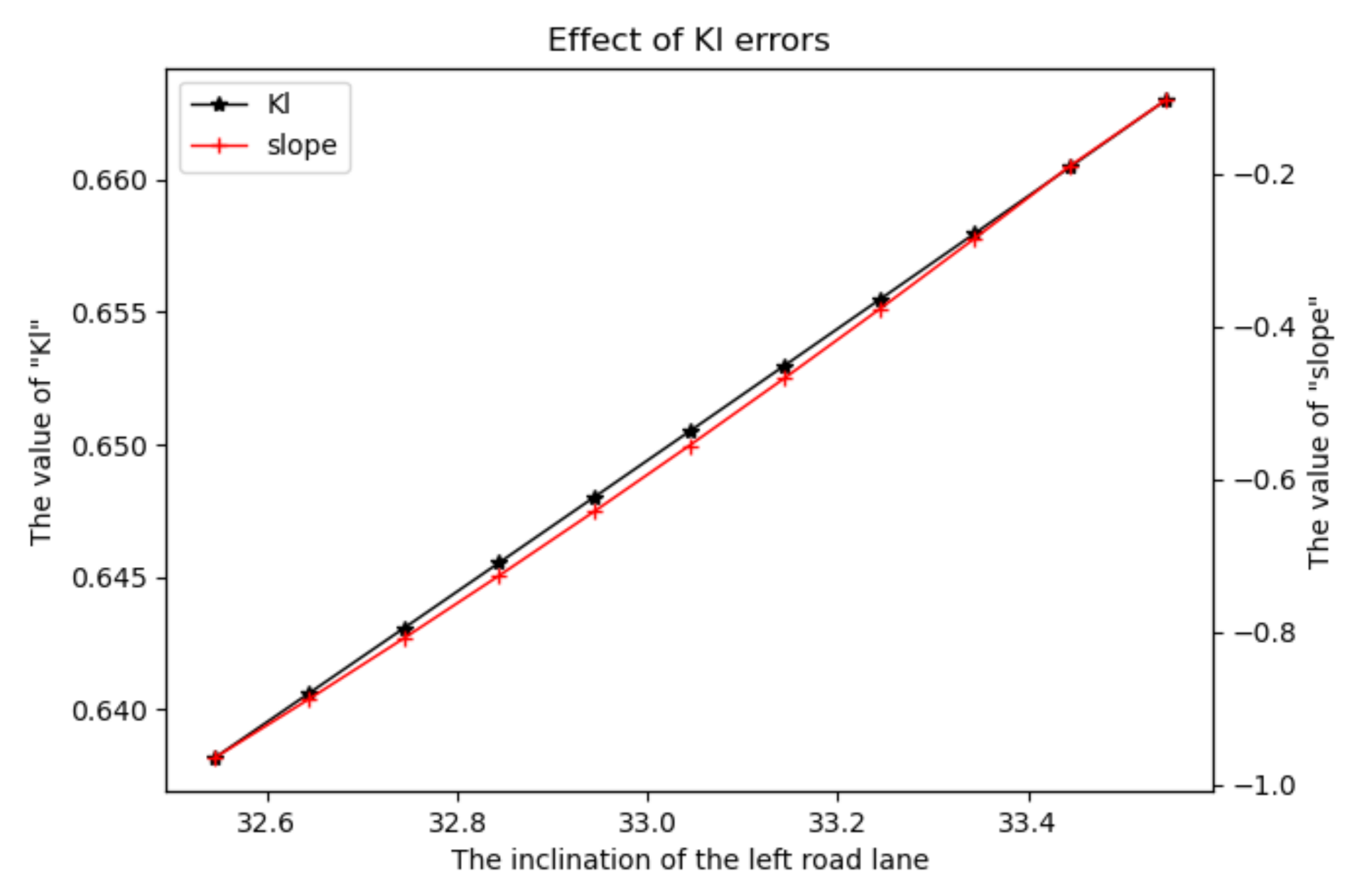 Sensors 22 01867 g013 Sensors 22 01867 g013