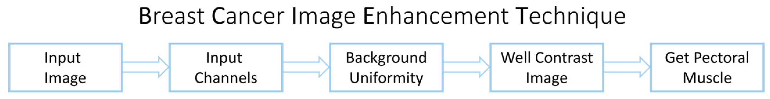 Sensors 22 01868 g002 550