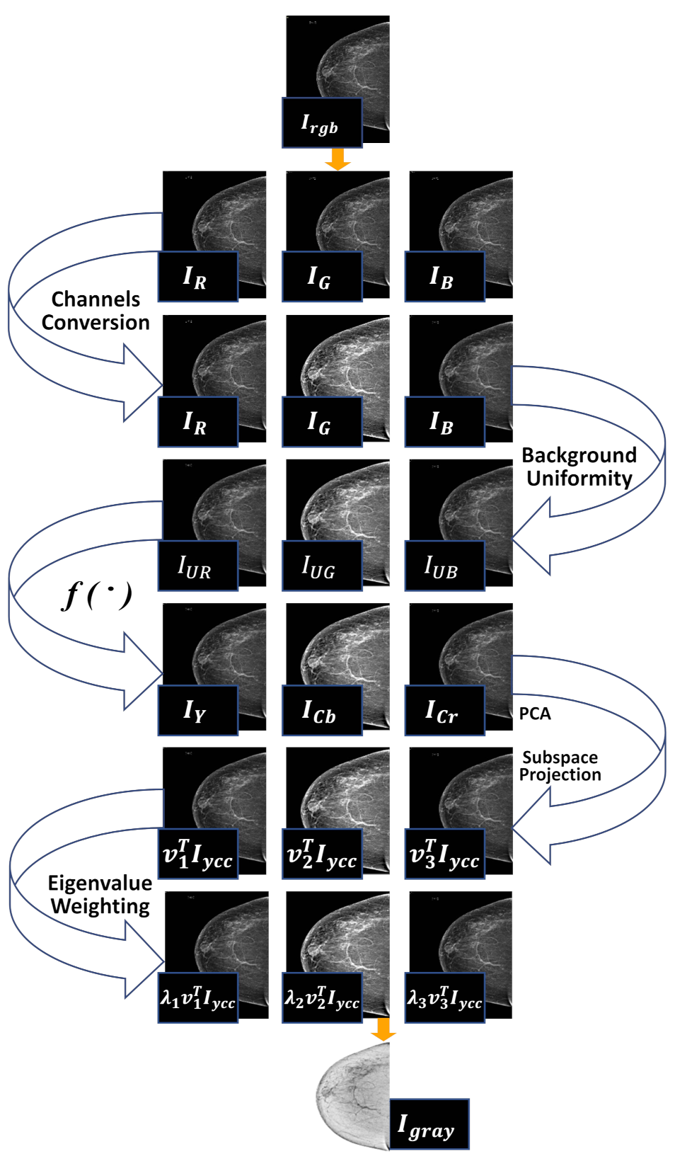 Sensors 22 01868 g004 550