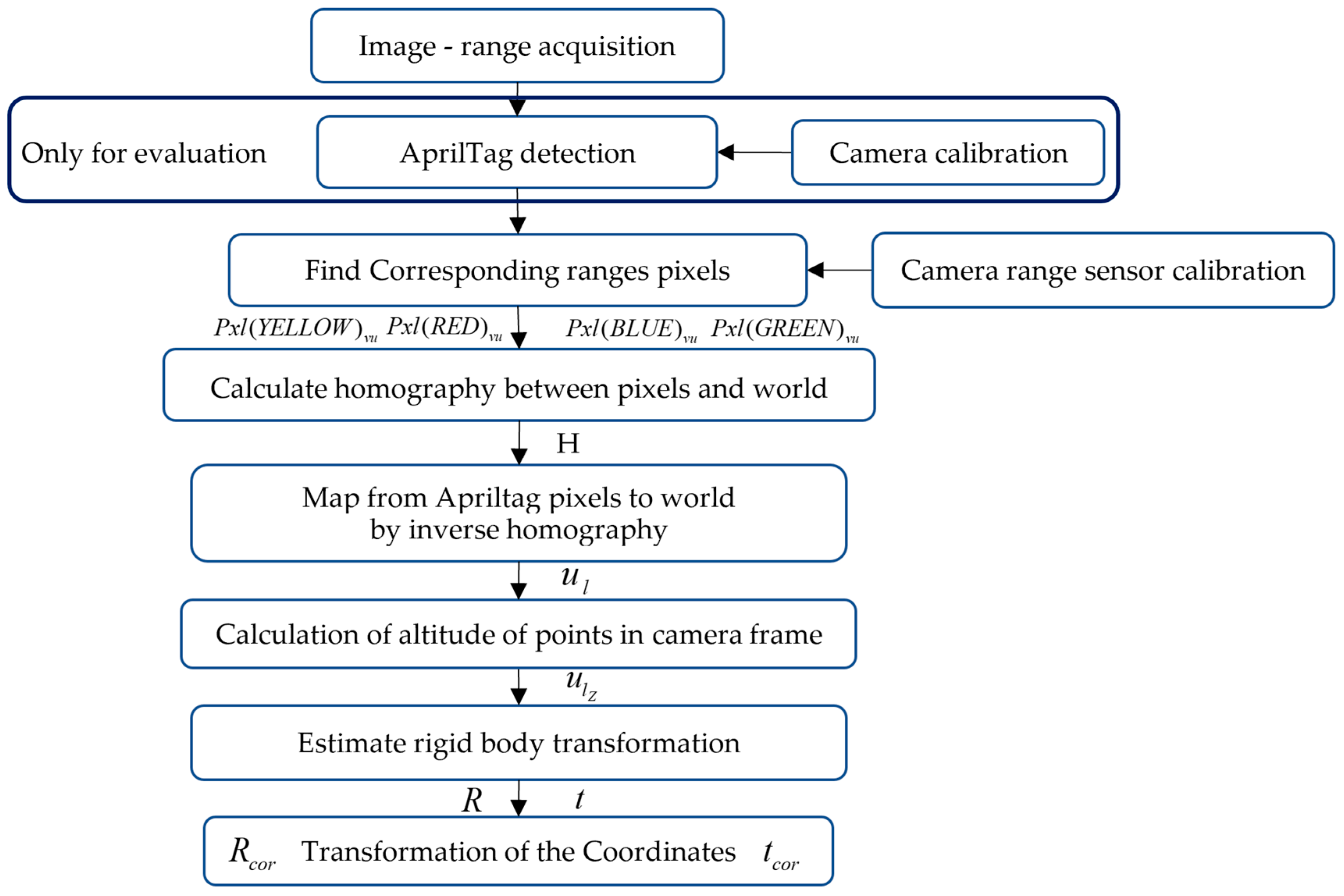Sensors 22 01870 g001 550