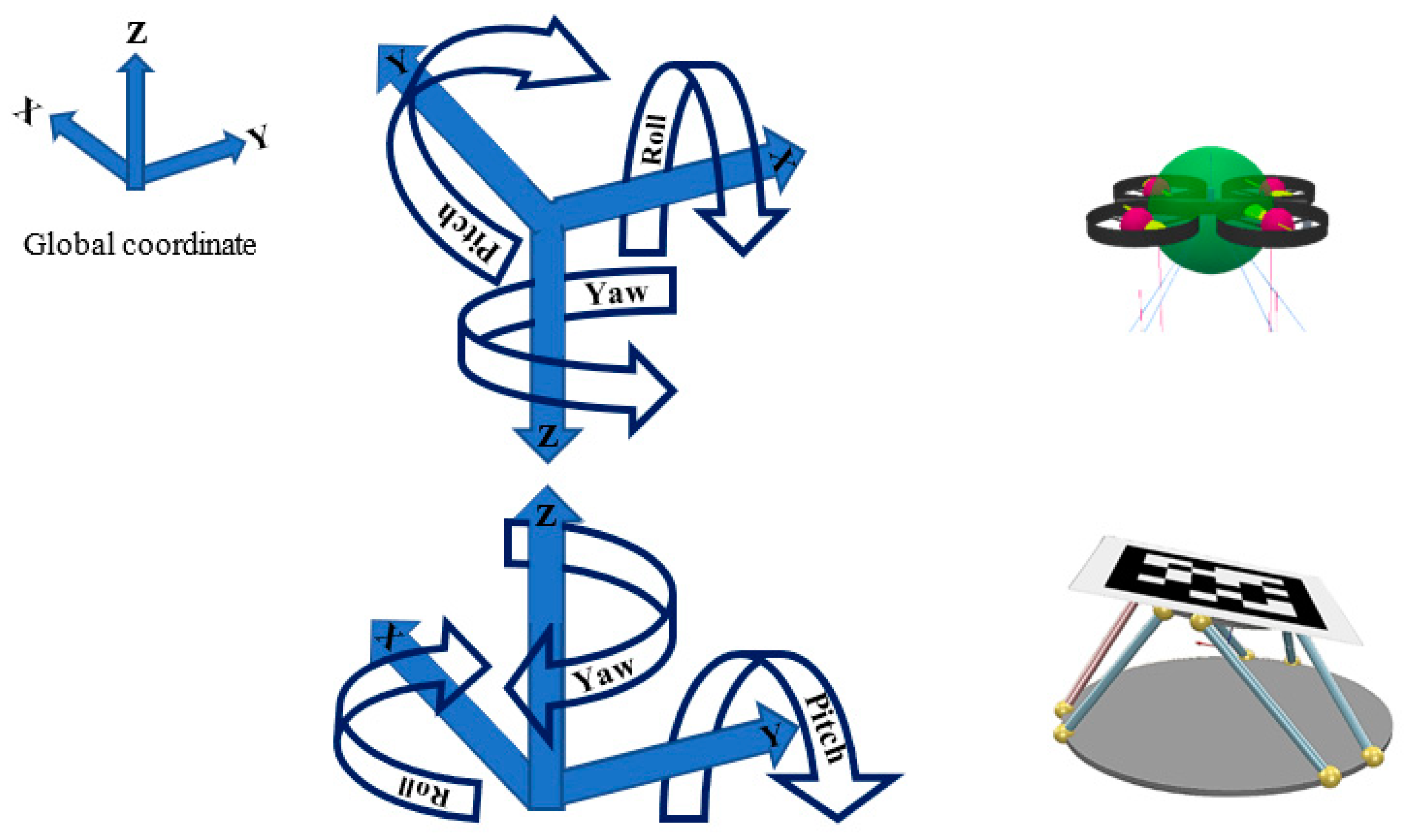 Sensors 22 01870 g003 550