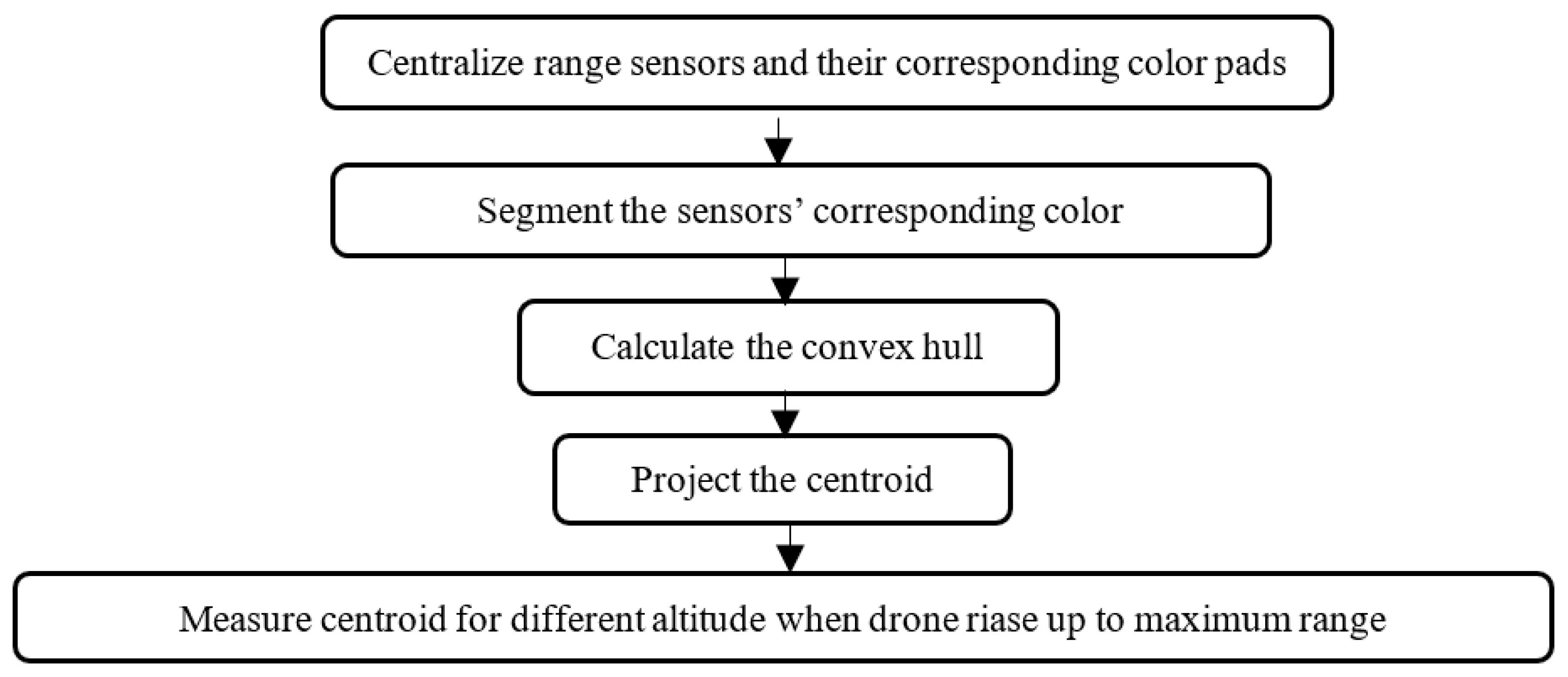 Sensors 22 01870 g004 550