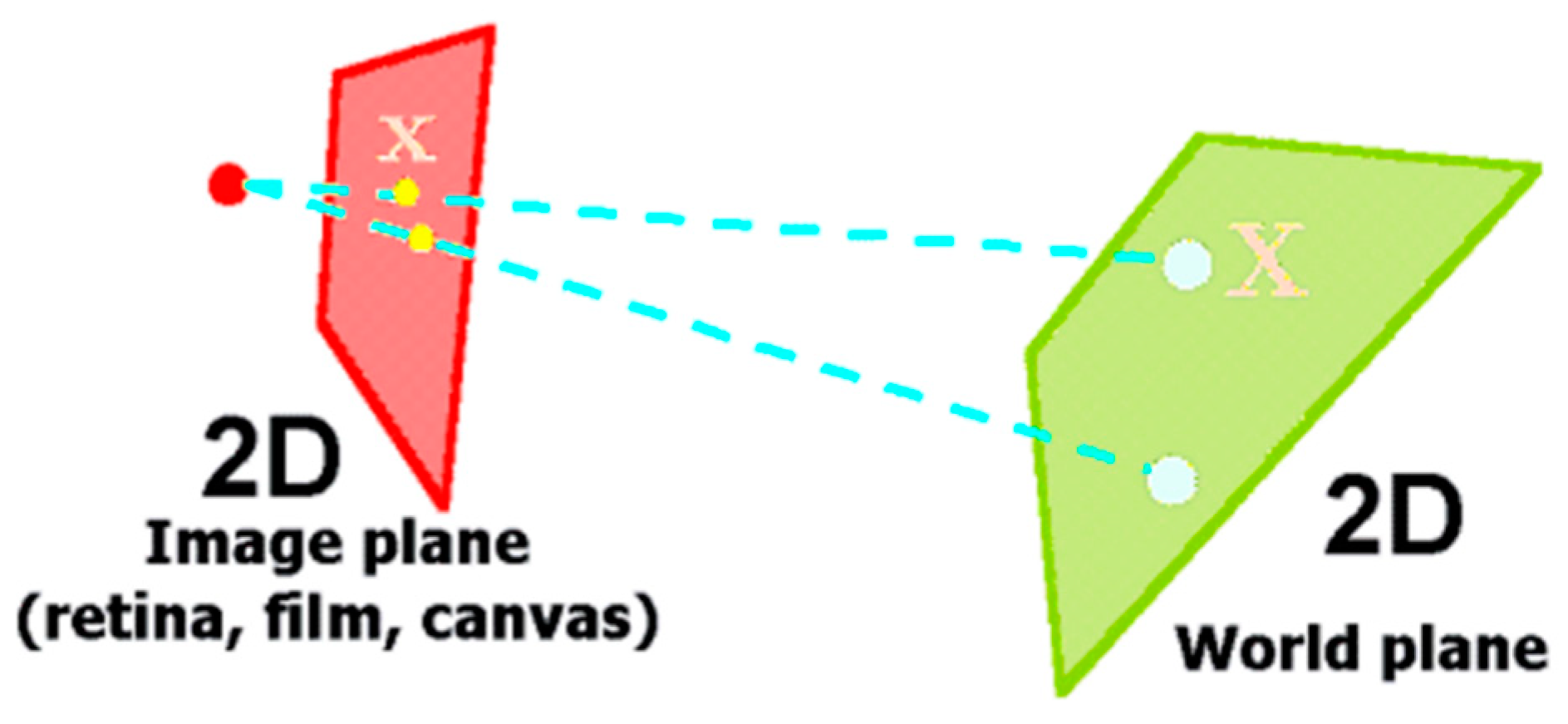 Sensors 22 01870 g010 550