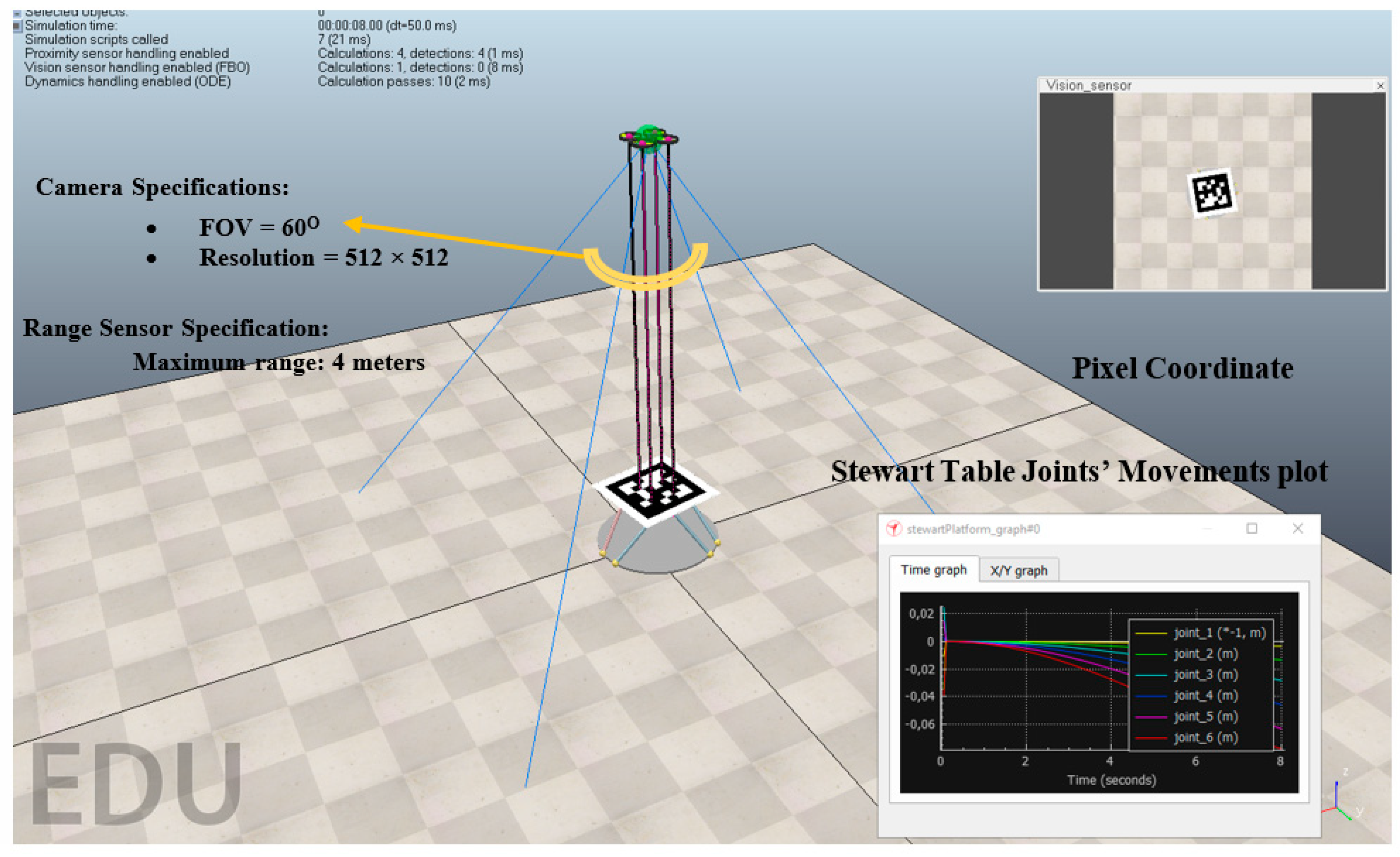 Sensors 22 01870 g012 550