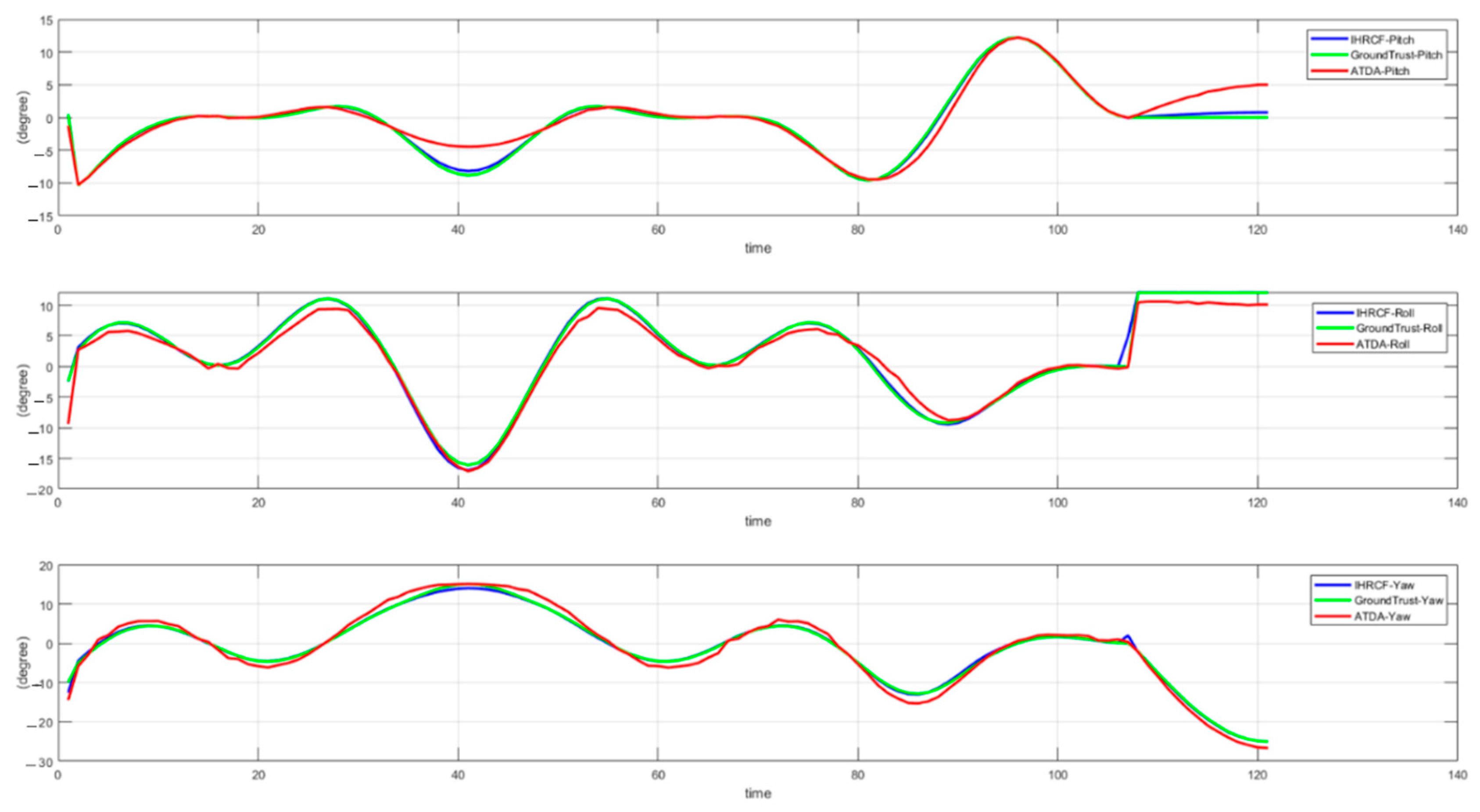 Sensors 22 01870 g014 550