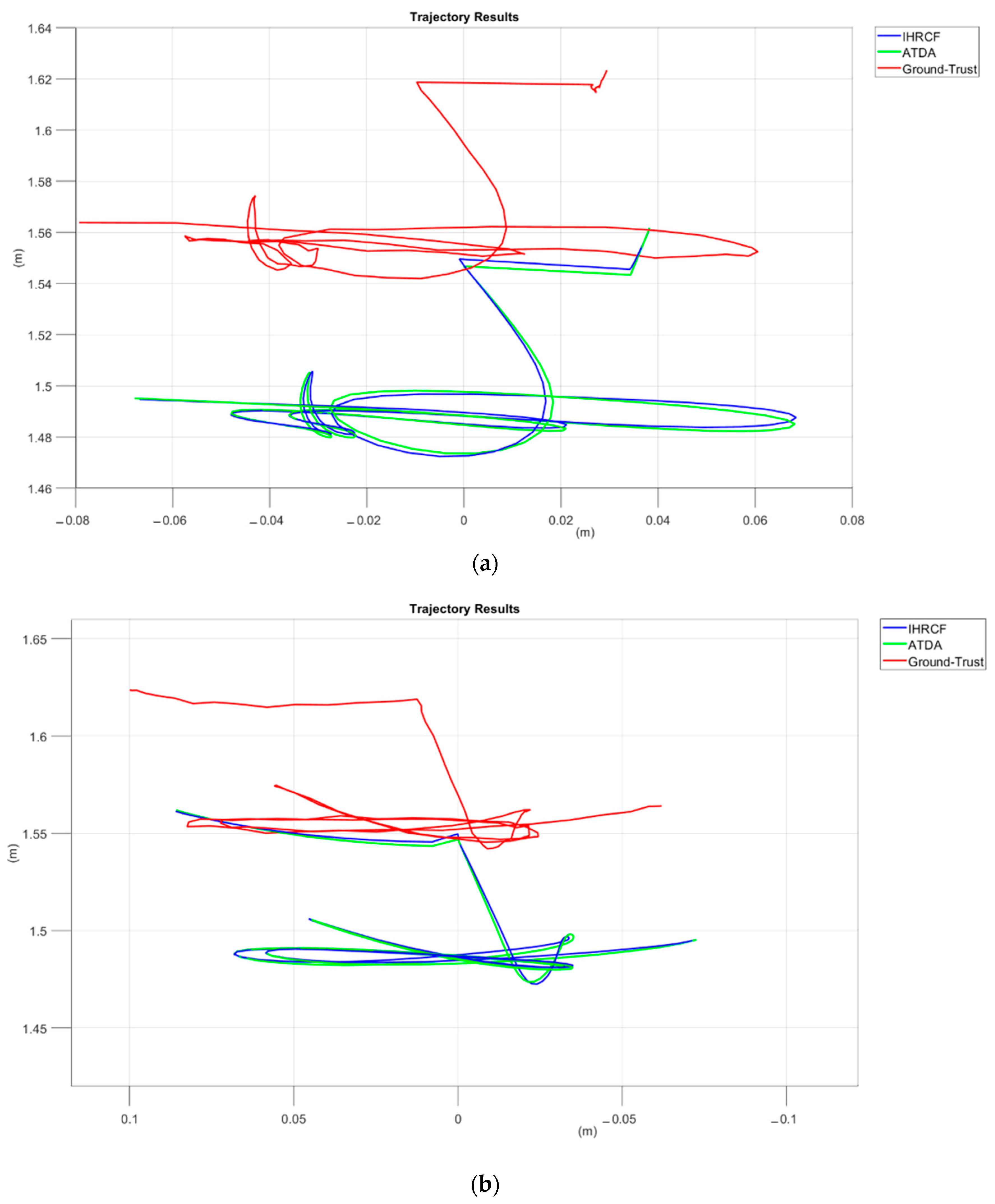 Sensors 22 01870 g016a 550