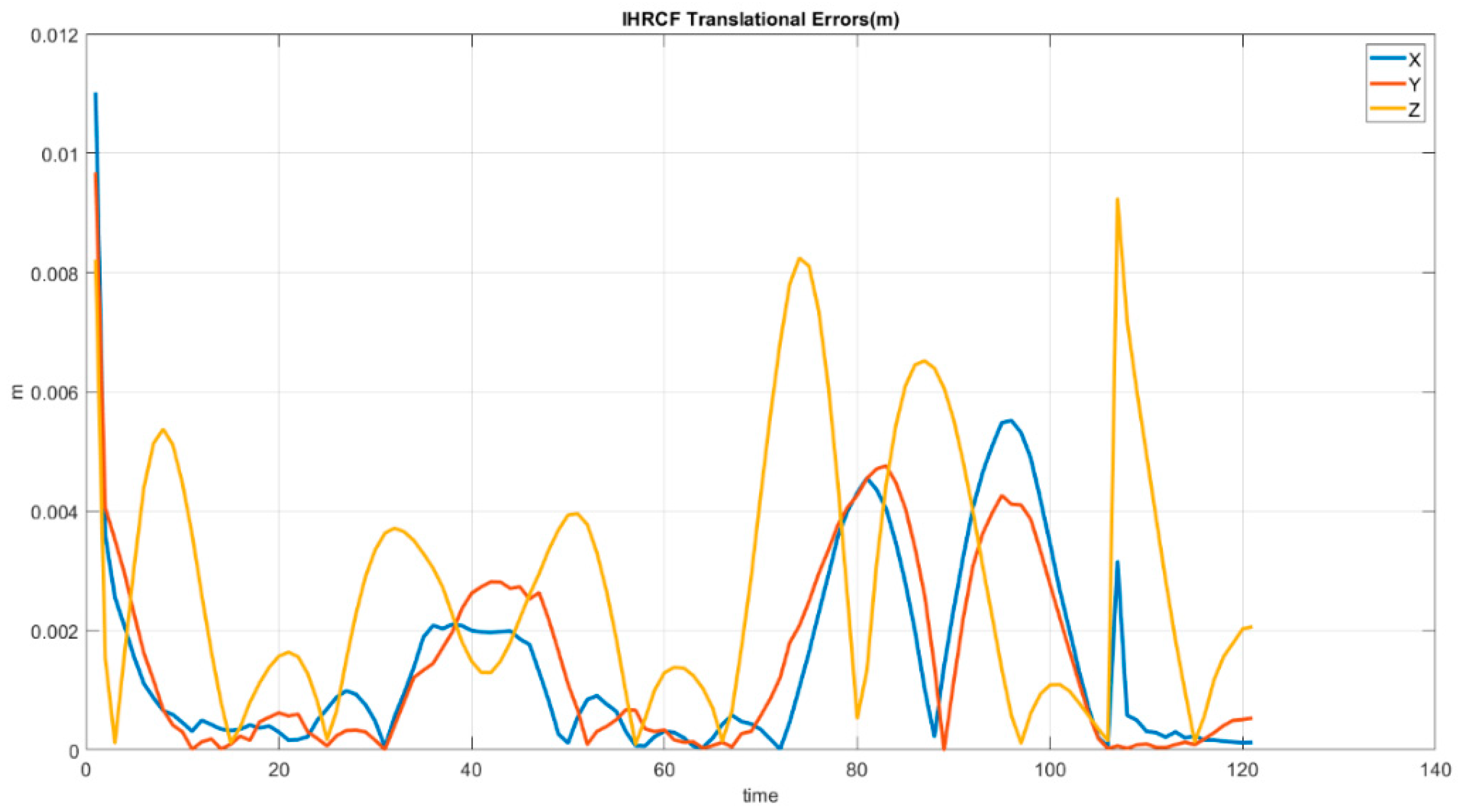 Sensors 22 01870 g018 550