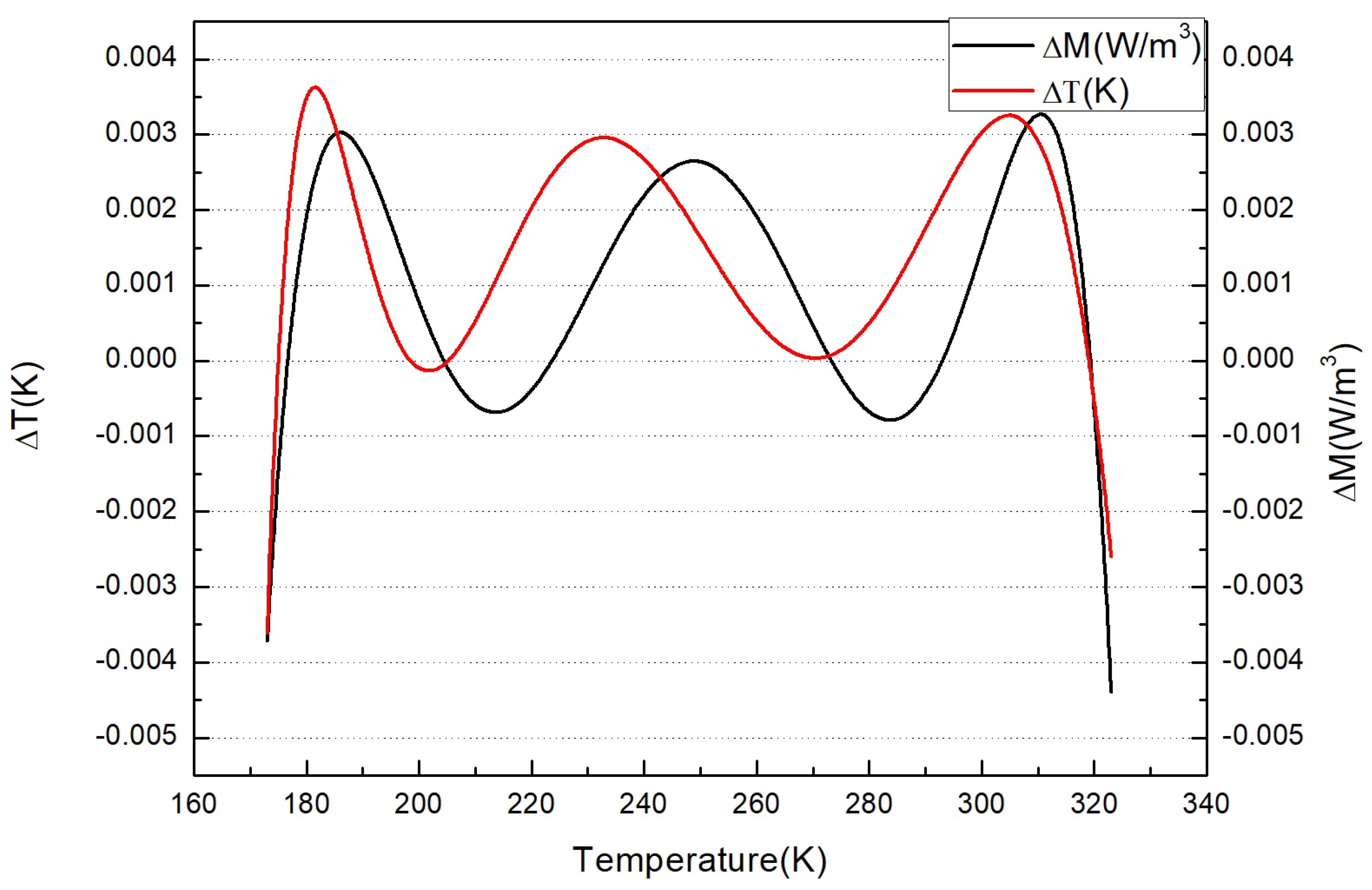 Sensors 22 01872 g002