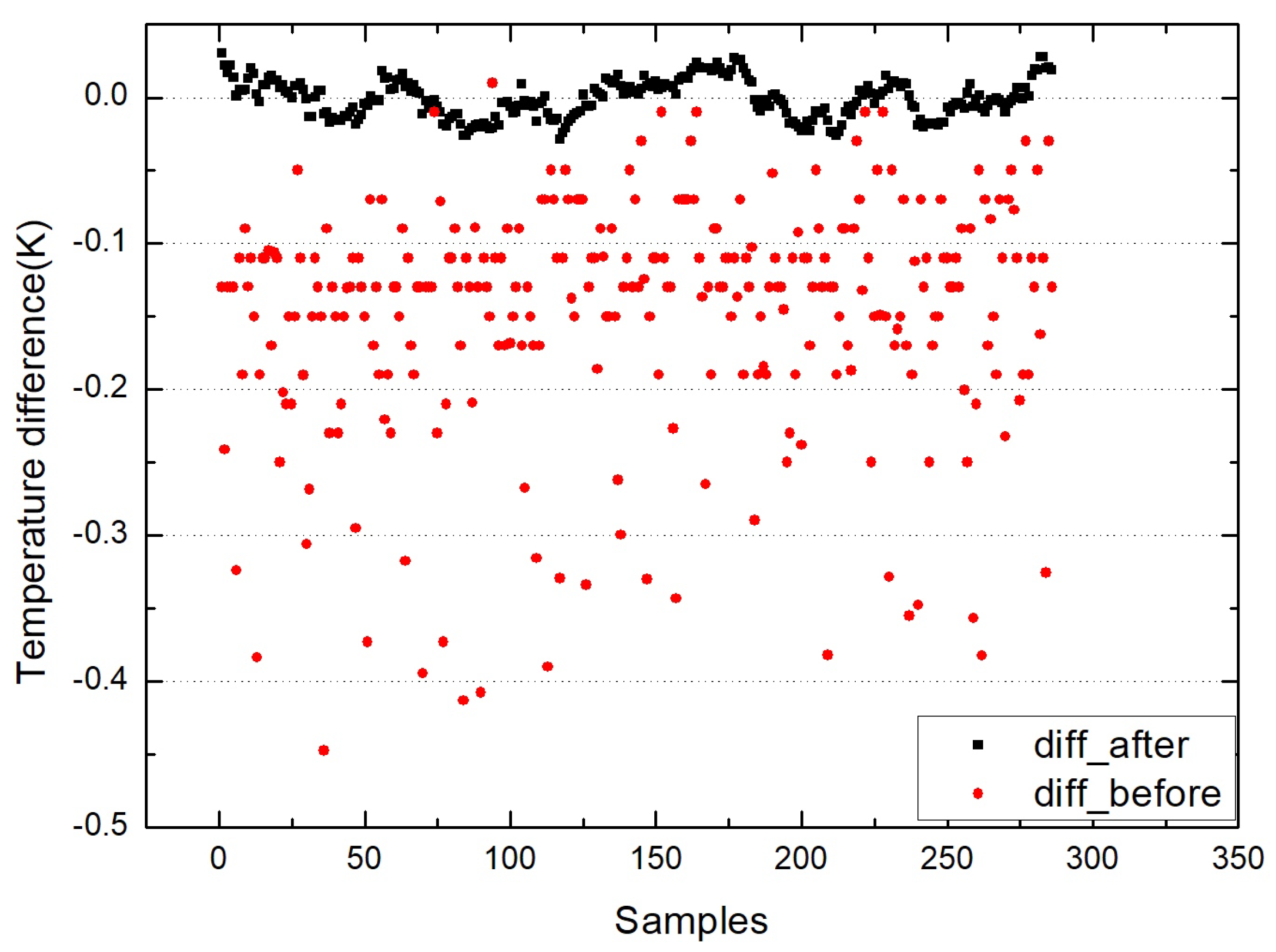 Sensors 22 01872 g007